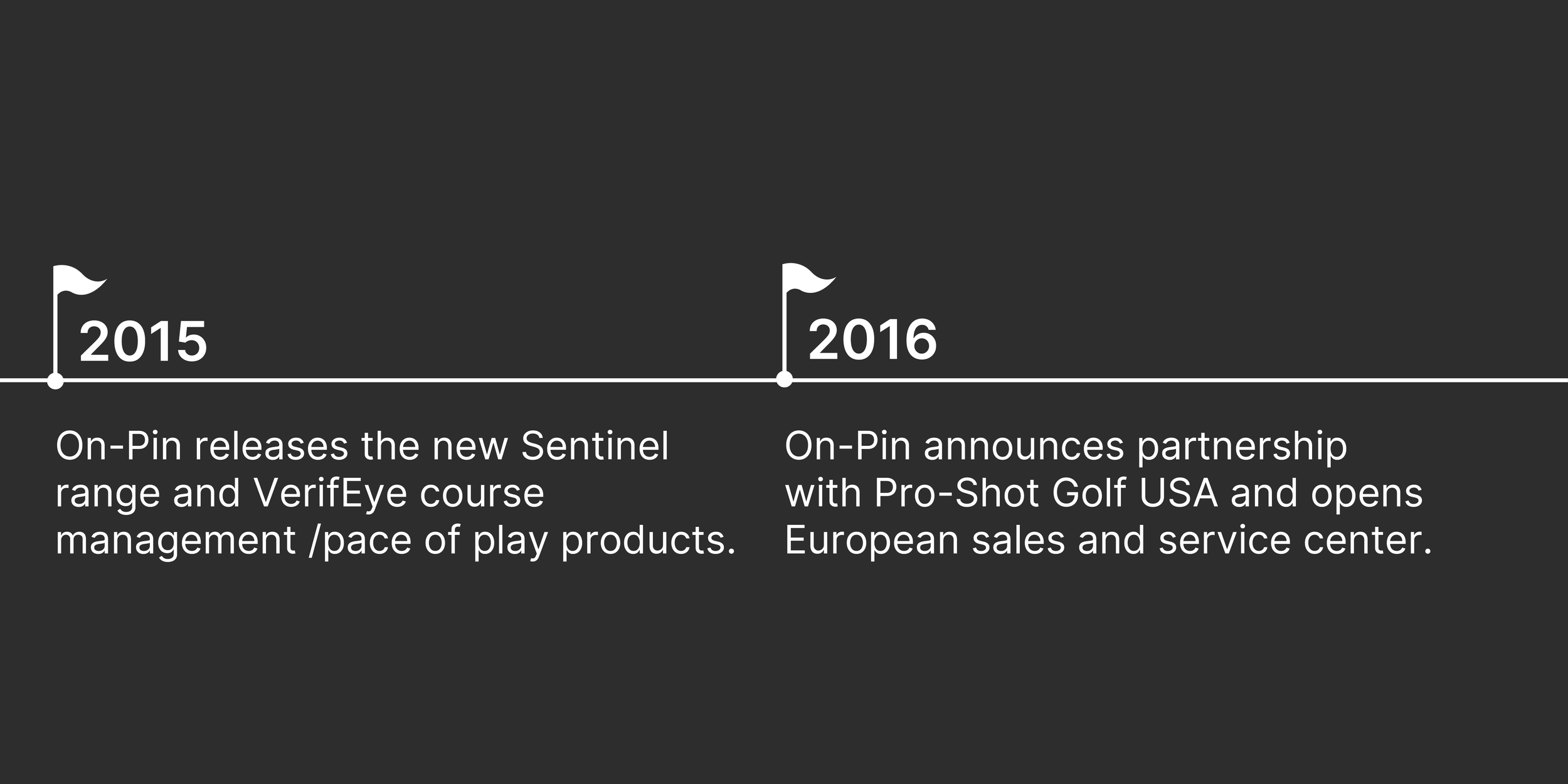 ON PIN timeline6.png