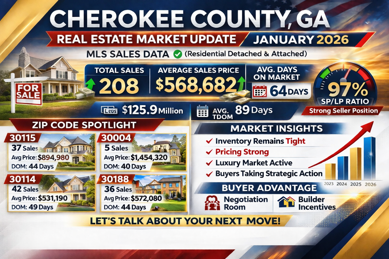 Cherokee County GA Home Sales January 2026 | Market Update