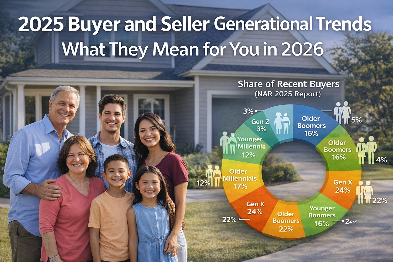 2025 Buyer and Seller Generational Trends: What They Mean for You in 2026