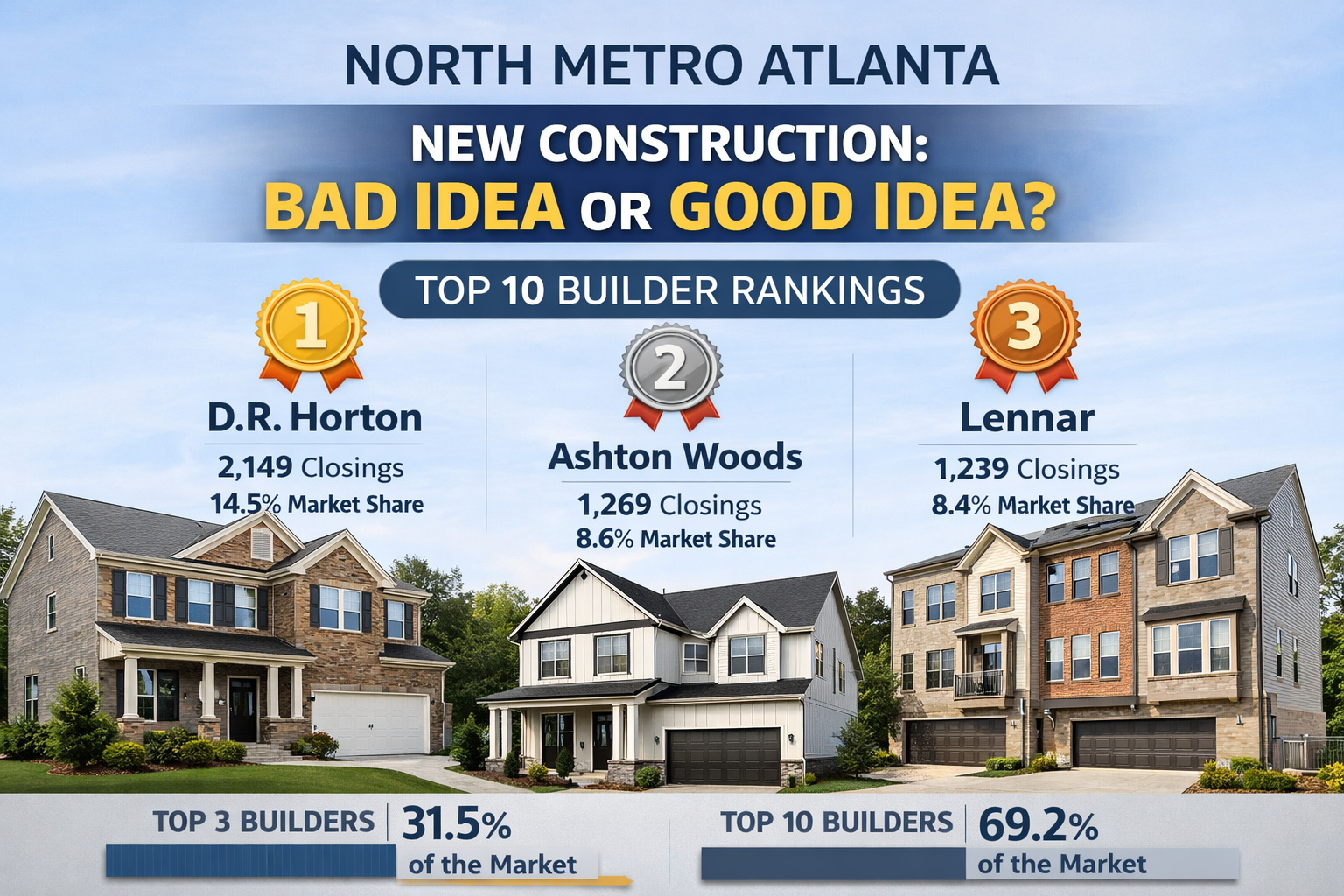 Georgia New Construction Homes Top 10 Ranking by Builder: Who’s Leading North Metro Atlanta?
