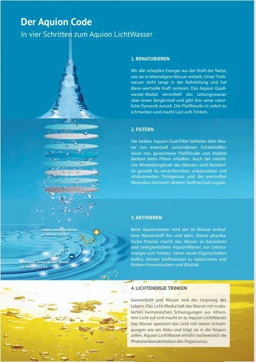 Der Aquion Code mit vier Schritten zu mehr Gesundheit: Renaturieren, Filtern, Aktivieren und Lichtenergie trinken.