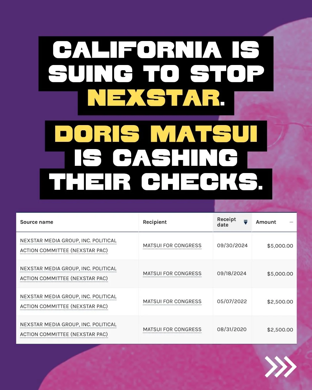 Last year, I challeneged Doris Matsui to return the tens of thousands of dollars she received from media groups who censor free speech and are trying to consolidate local media for Donald Trump. She did not.

This illegal merger, that collapses FOX40