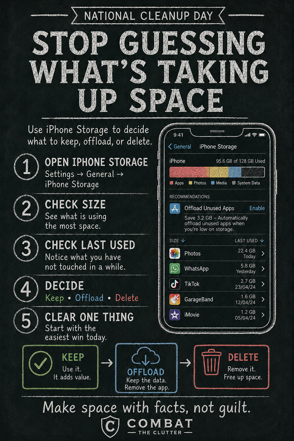 National Cleanup Day poster by Combat the Clutter showing how to review iPhone storage, check app usage, and decide what to keep, offload, or delete to free space.