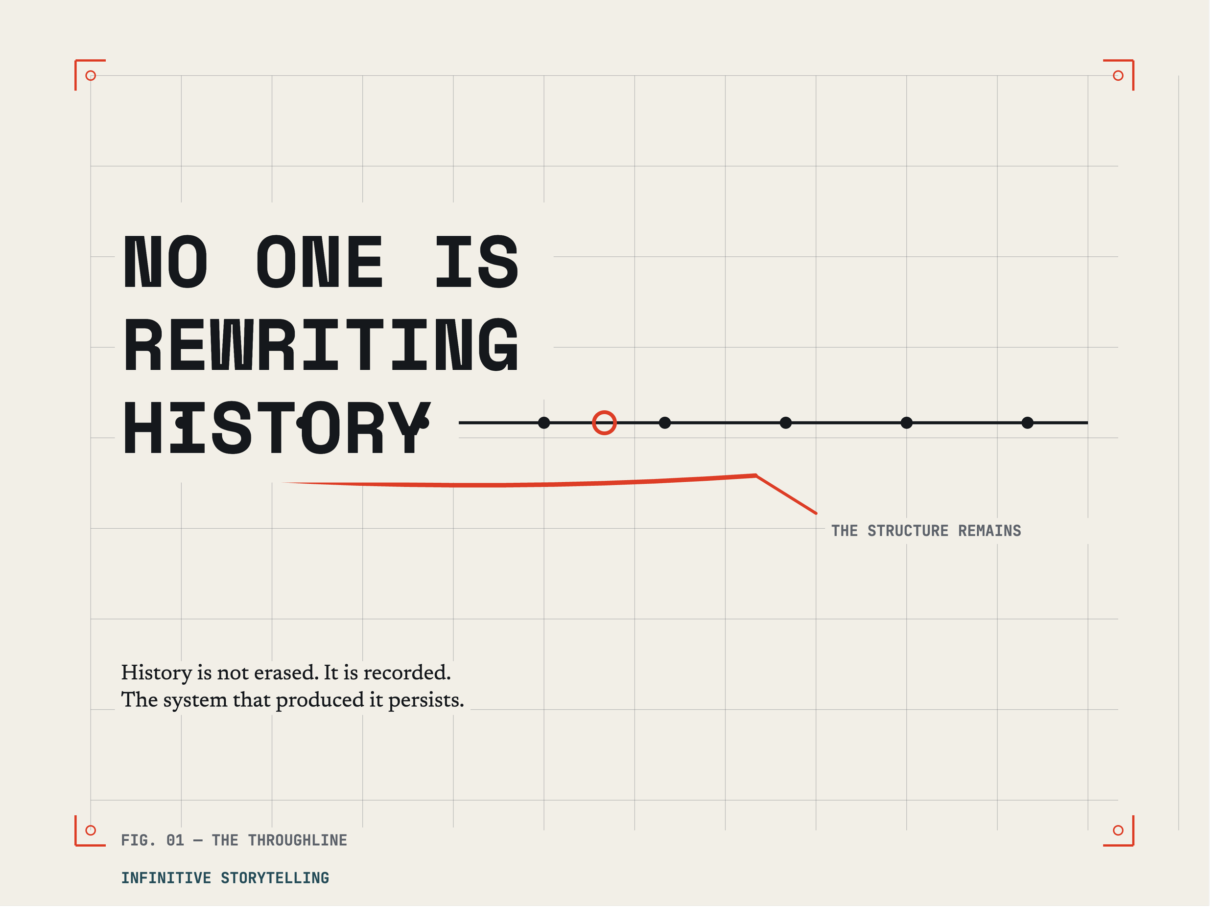 No One Is Rewriting History. They're just Filling In the Blanks.