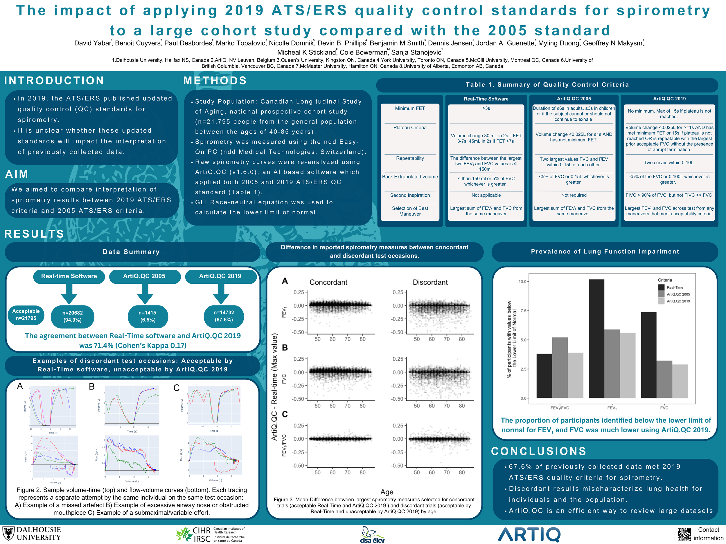 The impact of applying 2019 ATS/ERS quality control standards for spirometry to a large cohort study compared with the 2005 standard
