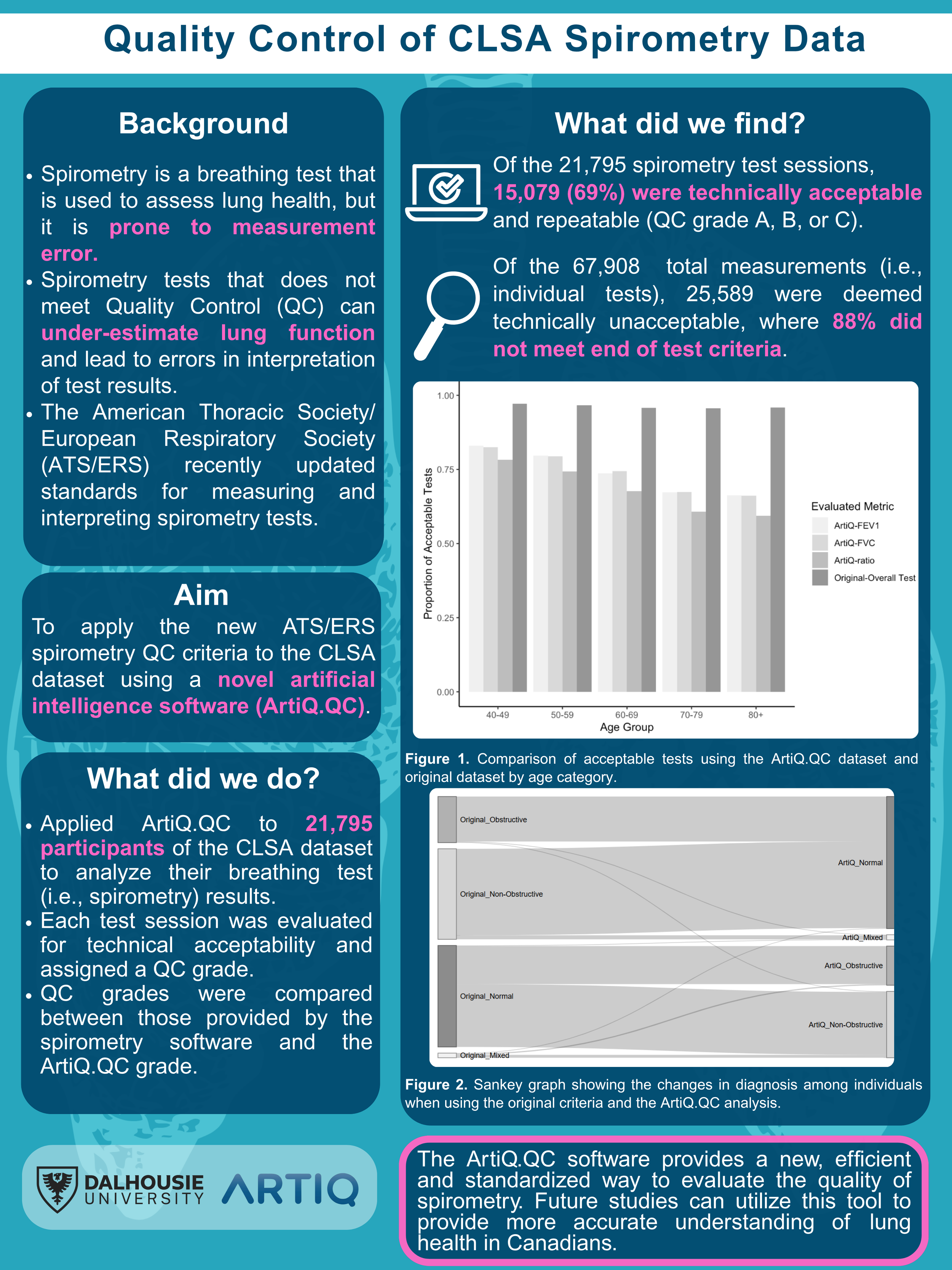 Quality Control of CSLA Spirometry Data