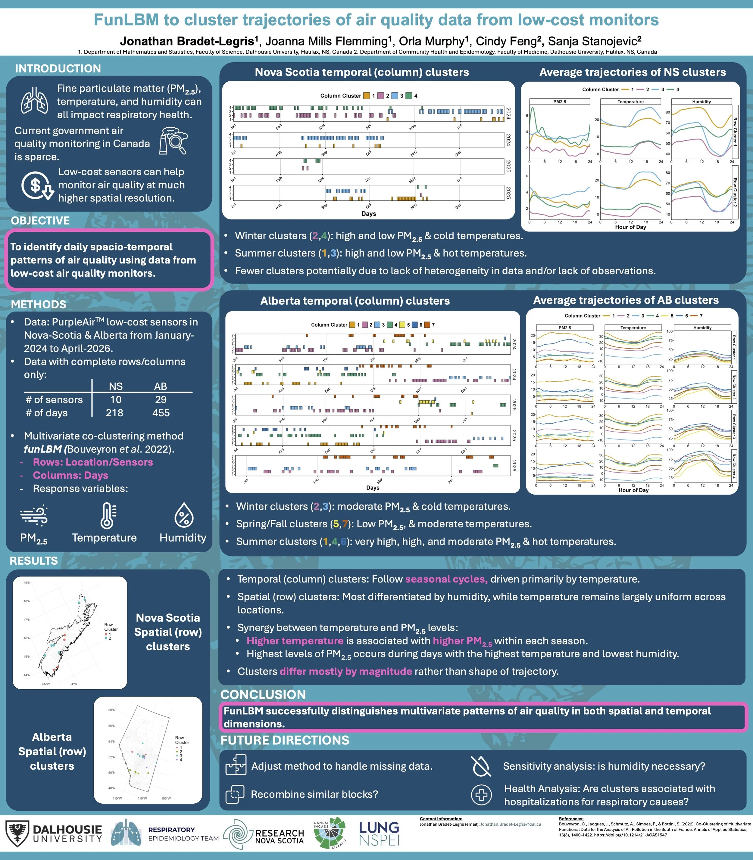 FunLBM to Cluster Trajectories of Air Quality Data from Low-Cost Monitors