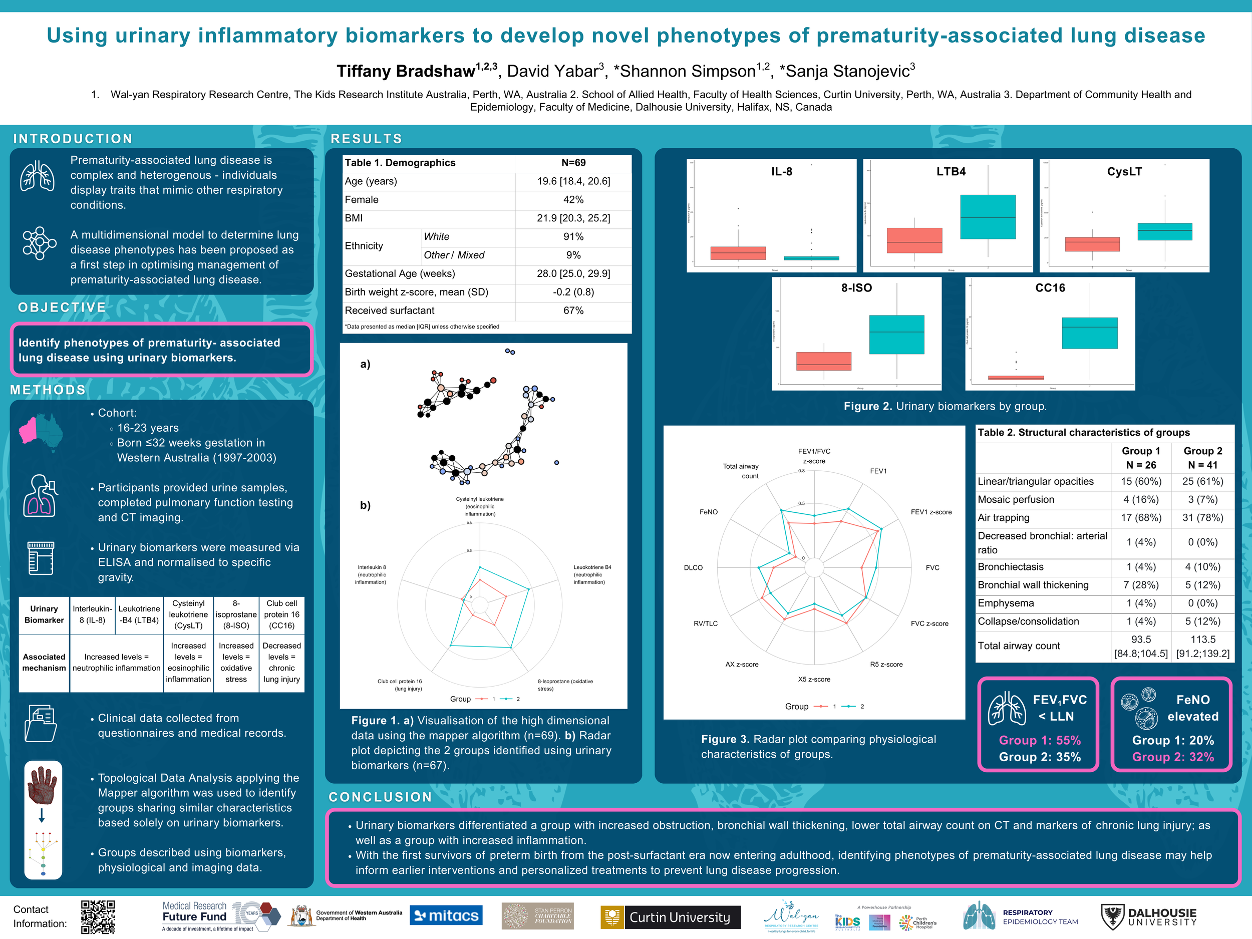 Using urinary inflammatory biomarkers to develop novel phenotypes of prematurity-associated lung disease