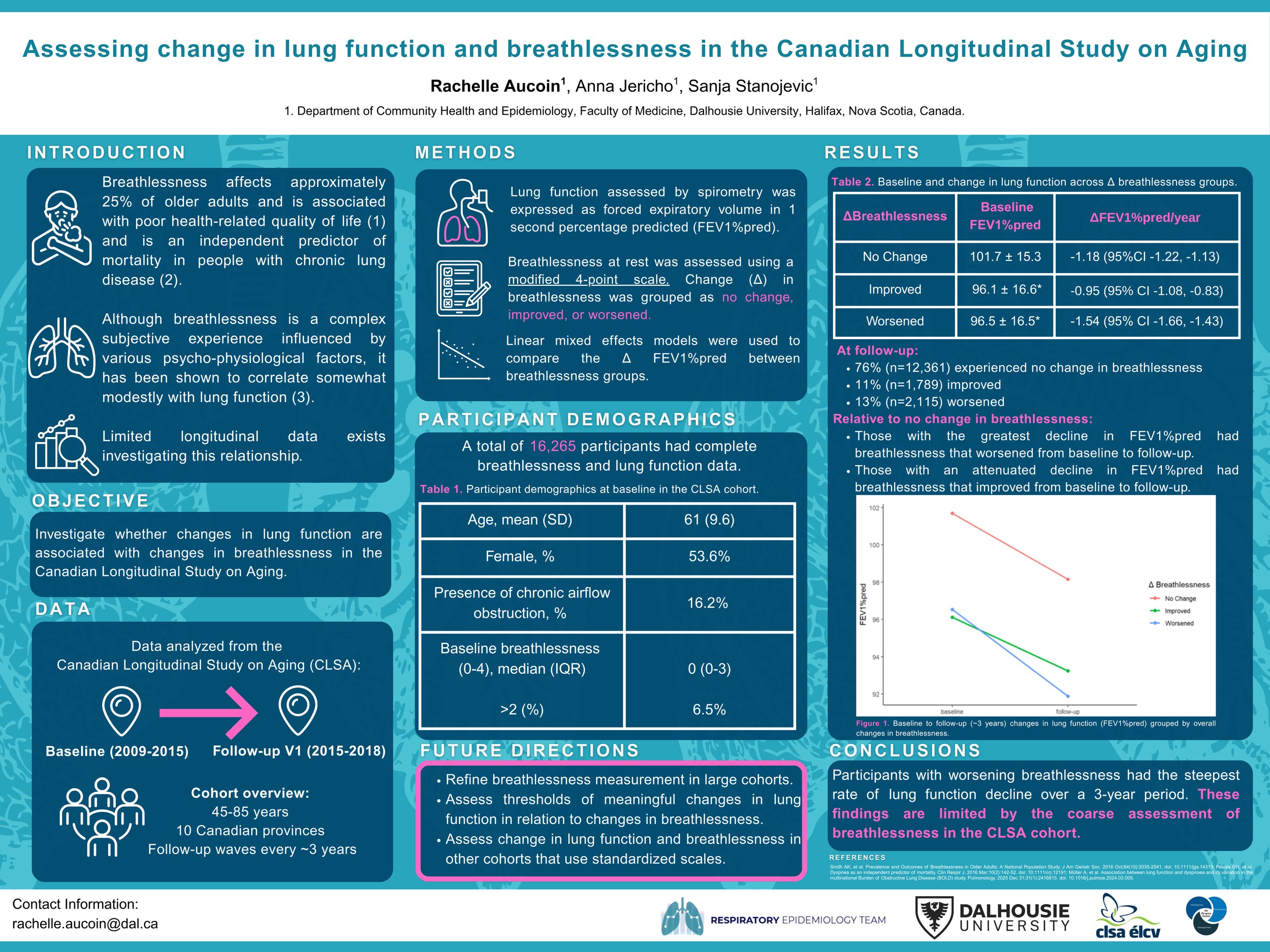 Assessing change in lung function and breathlessness in the Canadian Longitudinal Study on Aging
