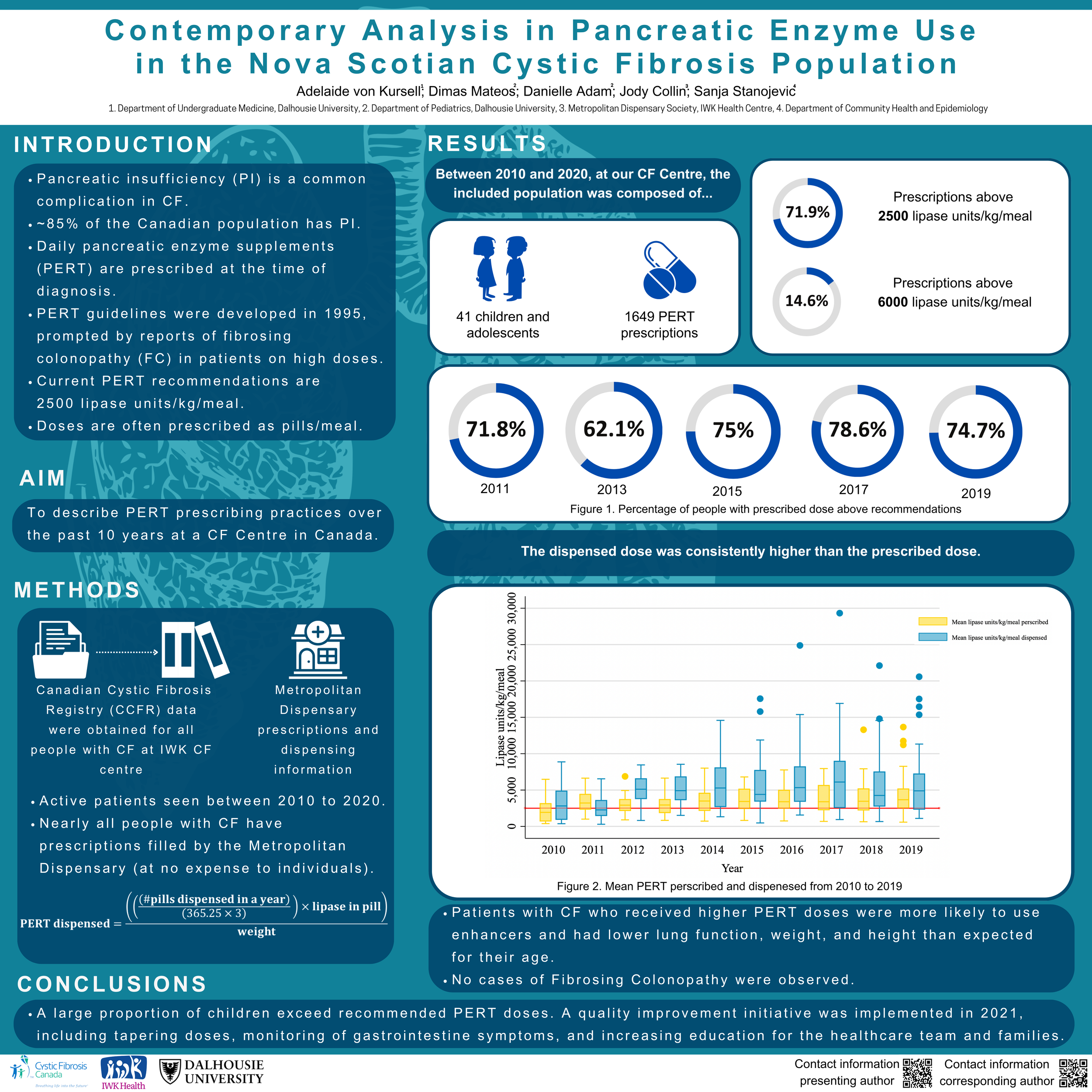 Contemporary Analysis in Pancreatic Enzyme Use in the Nova Scotian Cystic Fibrosis Population