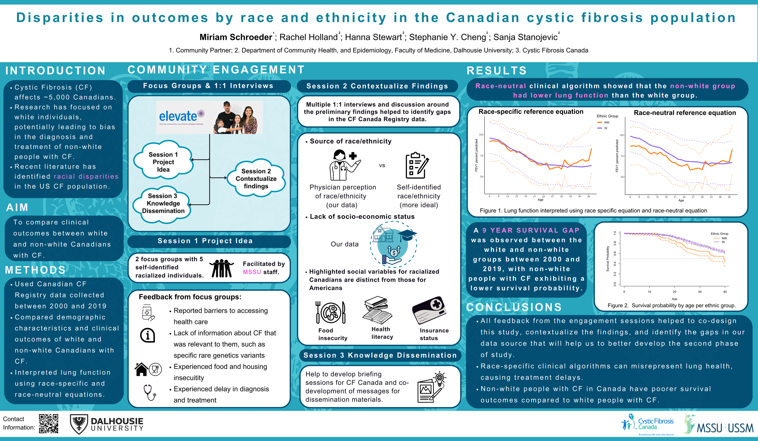 Disparities in outcomes by race and ethnicity in the Canadian cystic fibrosis population