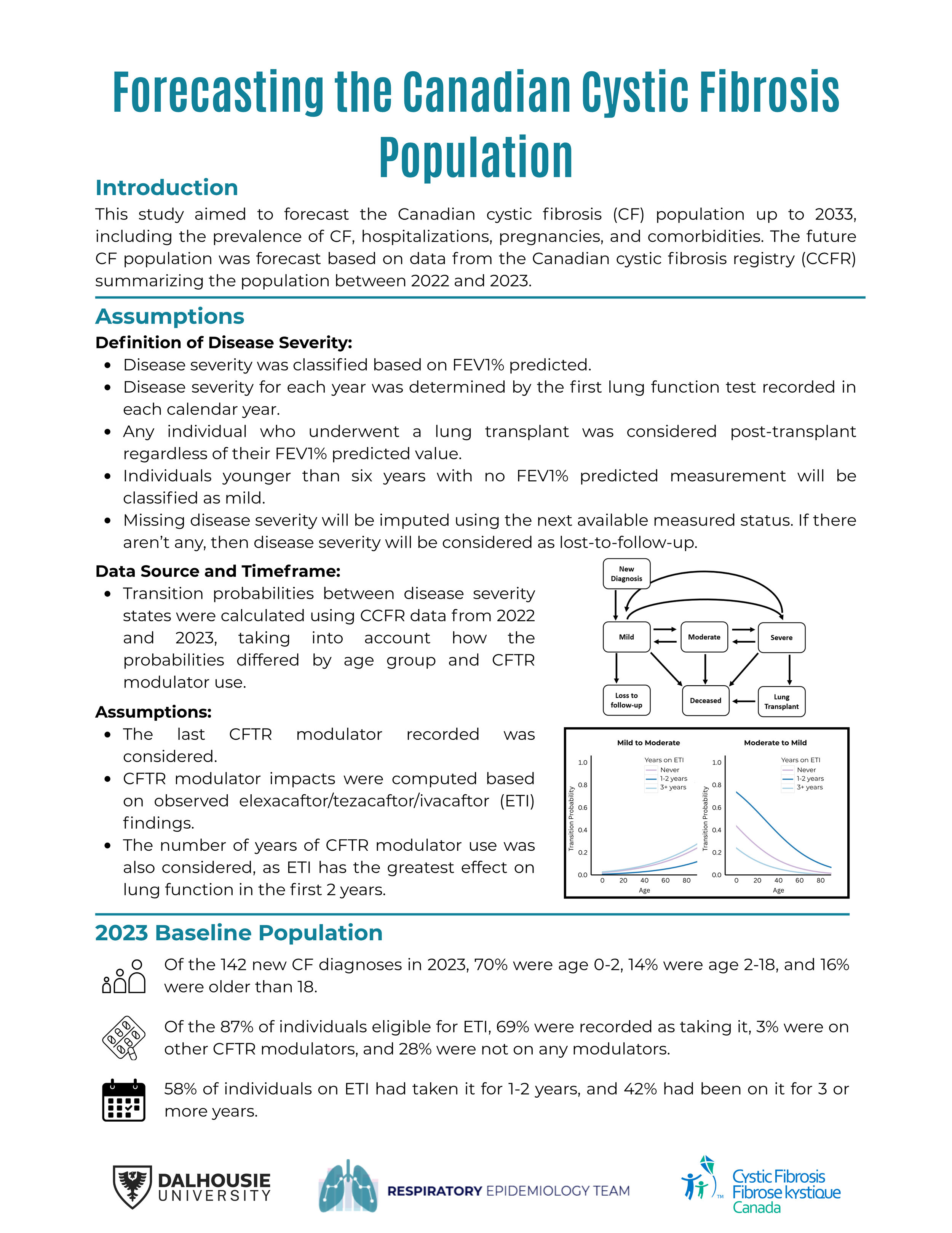 Forecasting the Canadian Cystic Fibrosis Population