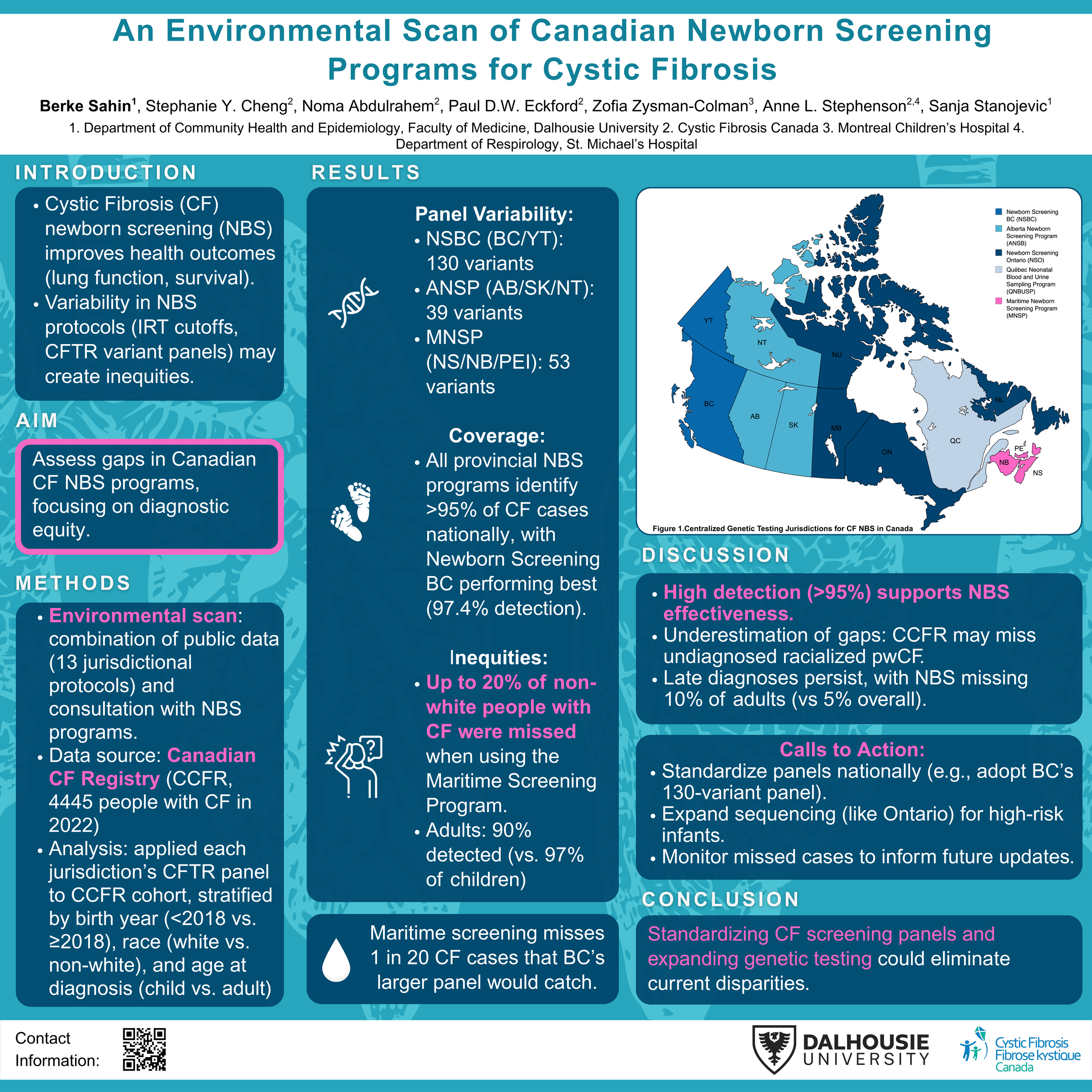 An Environmental Scan of Canadian Newborn Screening Programs for Cystic Fibrosis