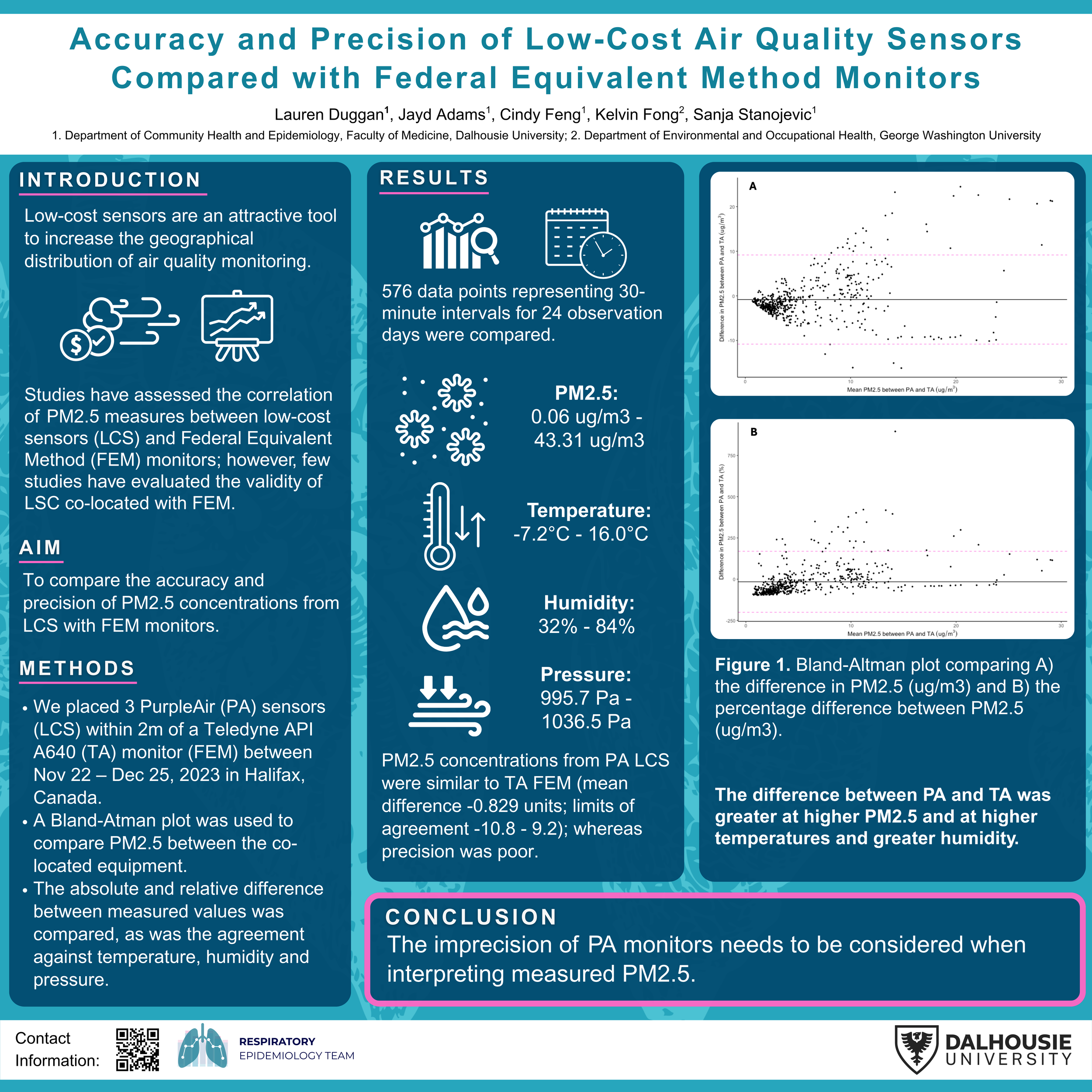 Accuracy and Precision of Low-Cost Air Quality Sensors Compared with Federal Equivalent Method Monitors