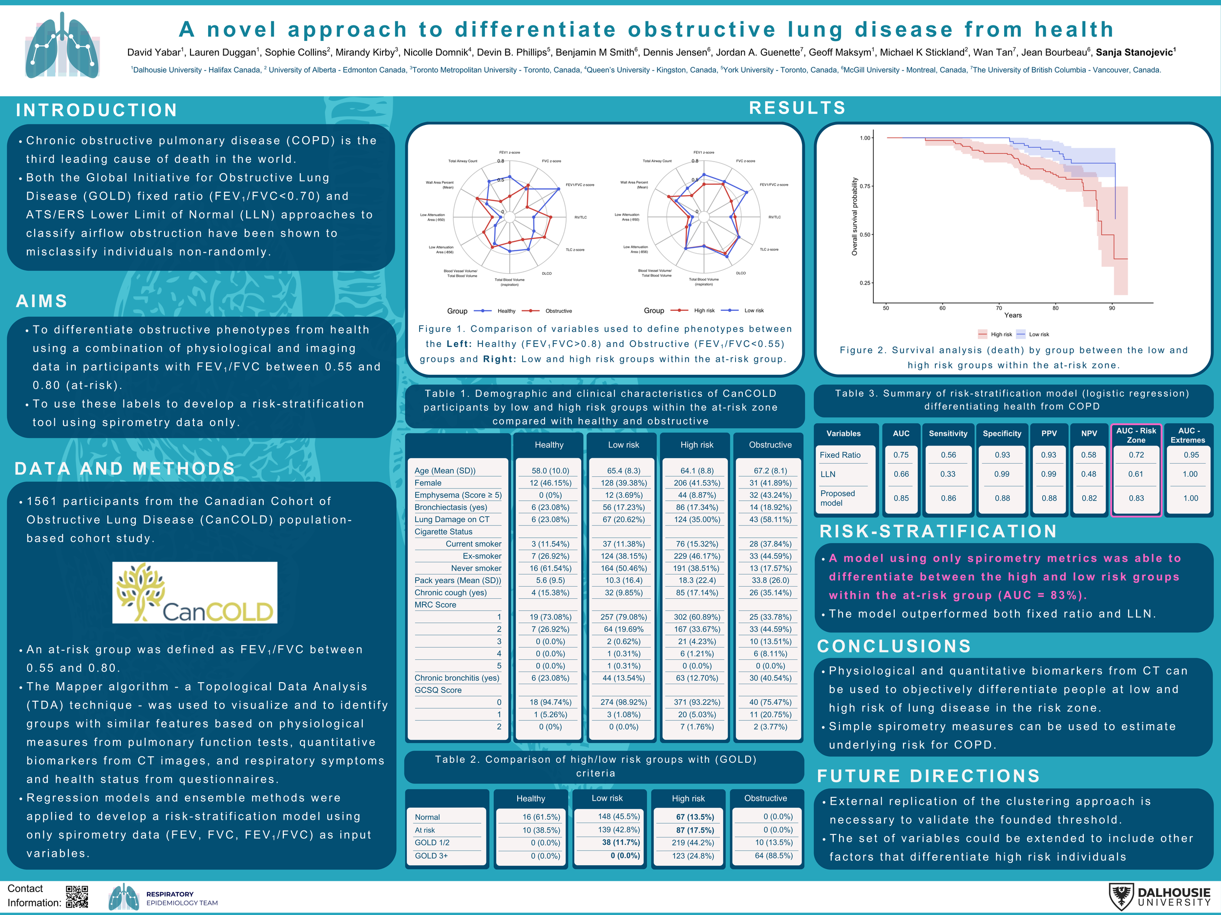 A novel approach to differentiate obstructive lung disease from health