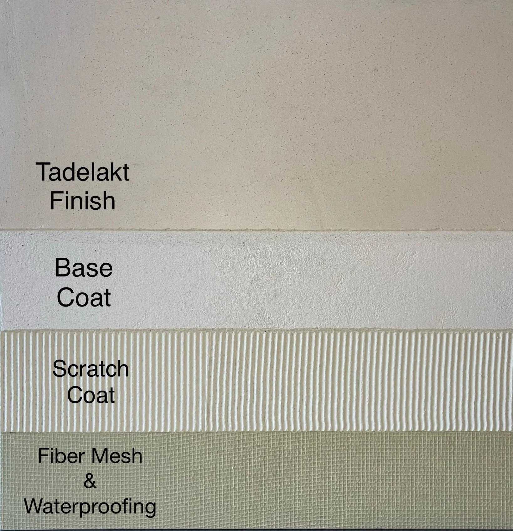 A layered diagram of material finishes, from top to bottom: Tadelakt finish, Base coat, Scratch coat, and Fiber mesh with waterproofing.