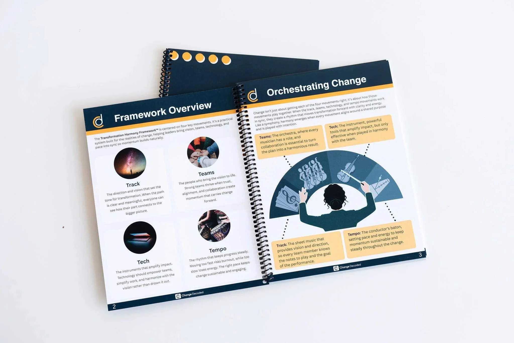 Inside peak of the four movements inside the Transformation Harmony Framework Workbook