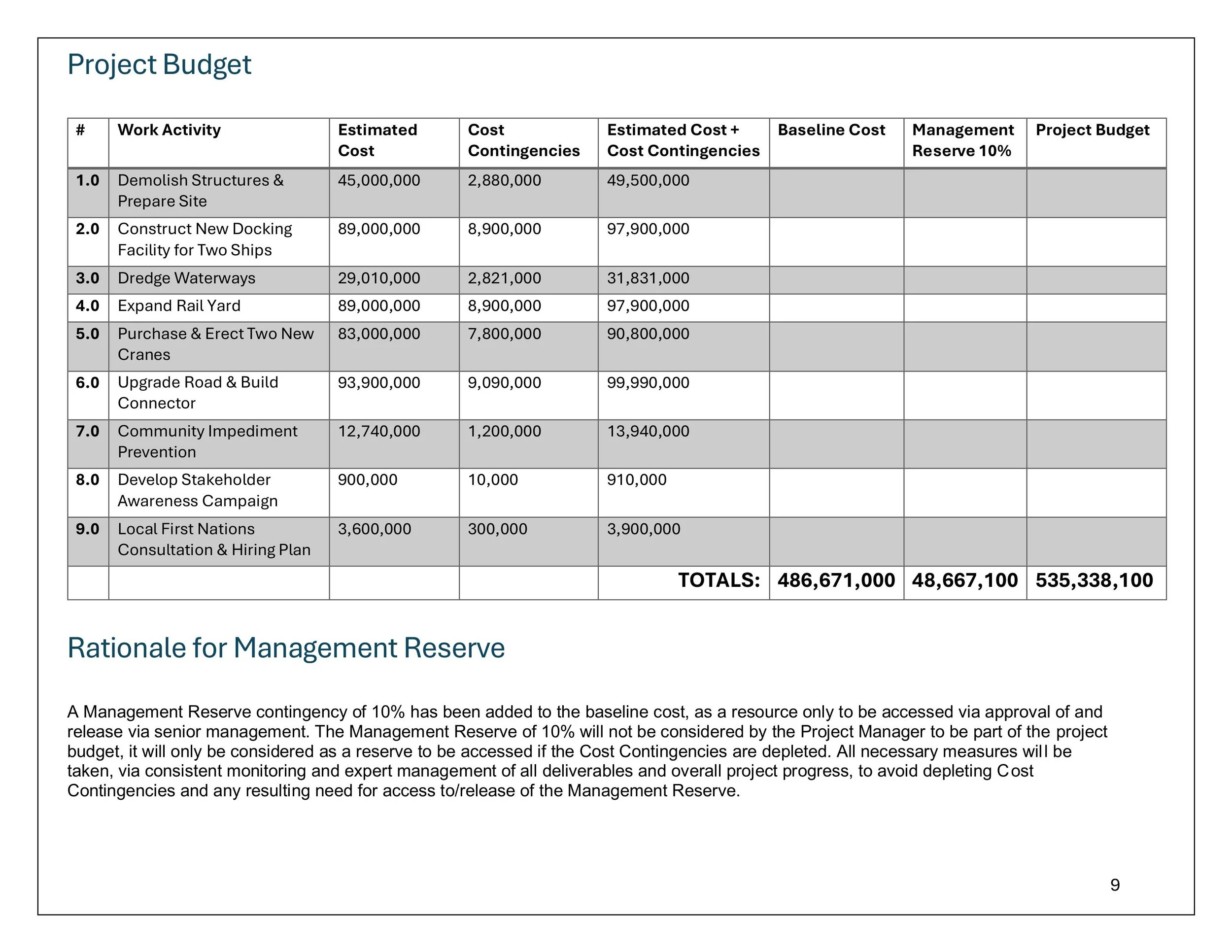 OPMT2505 Assignment 3 Project Costing R Obenauer-images-8.jpg