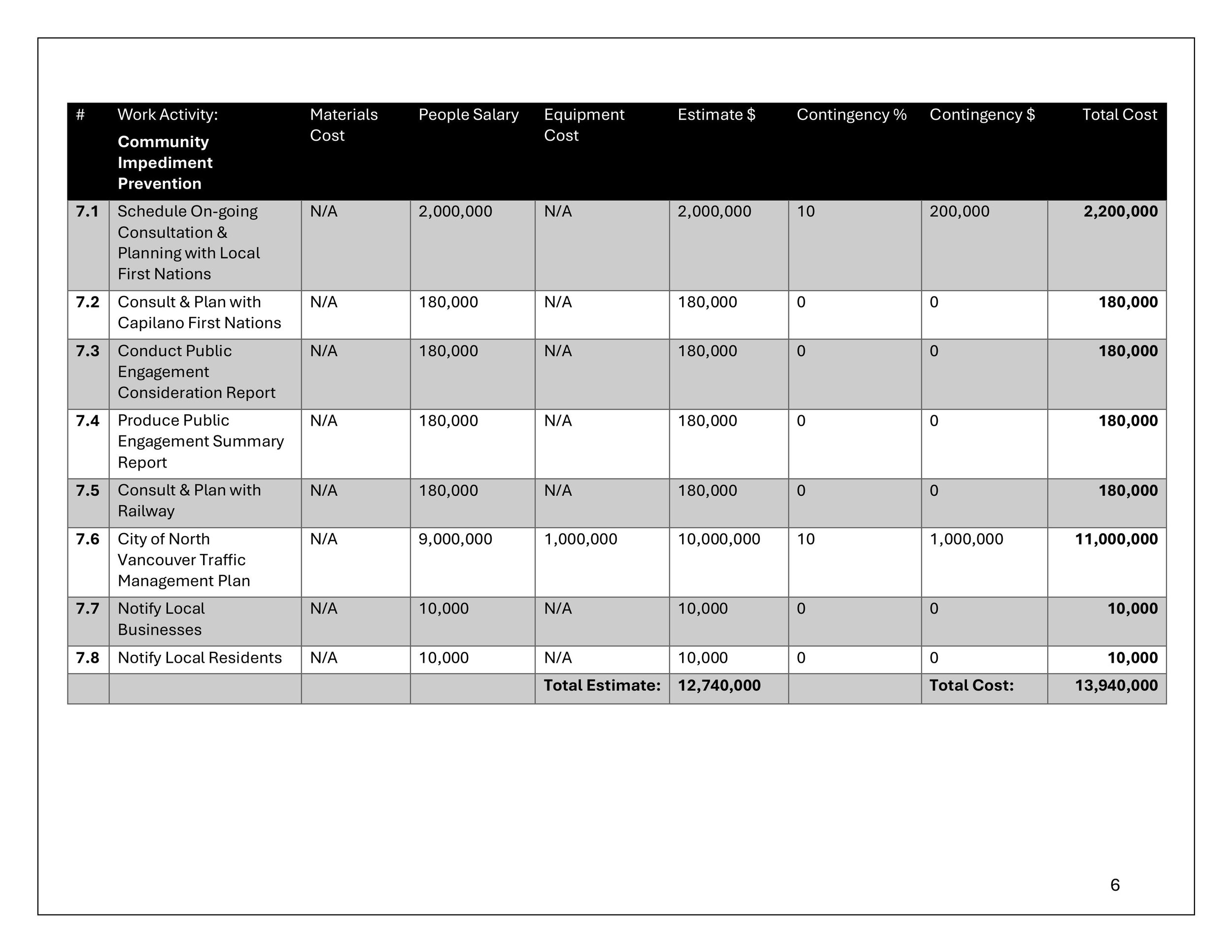 OPMT2505 Assignment 3 Project Costing R Obenauer-images-5.jpg