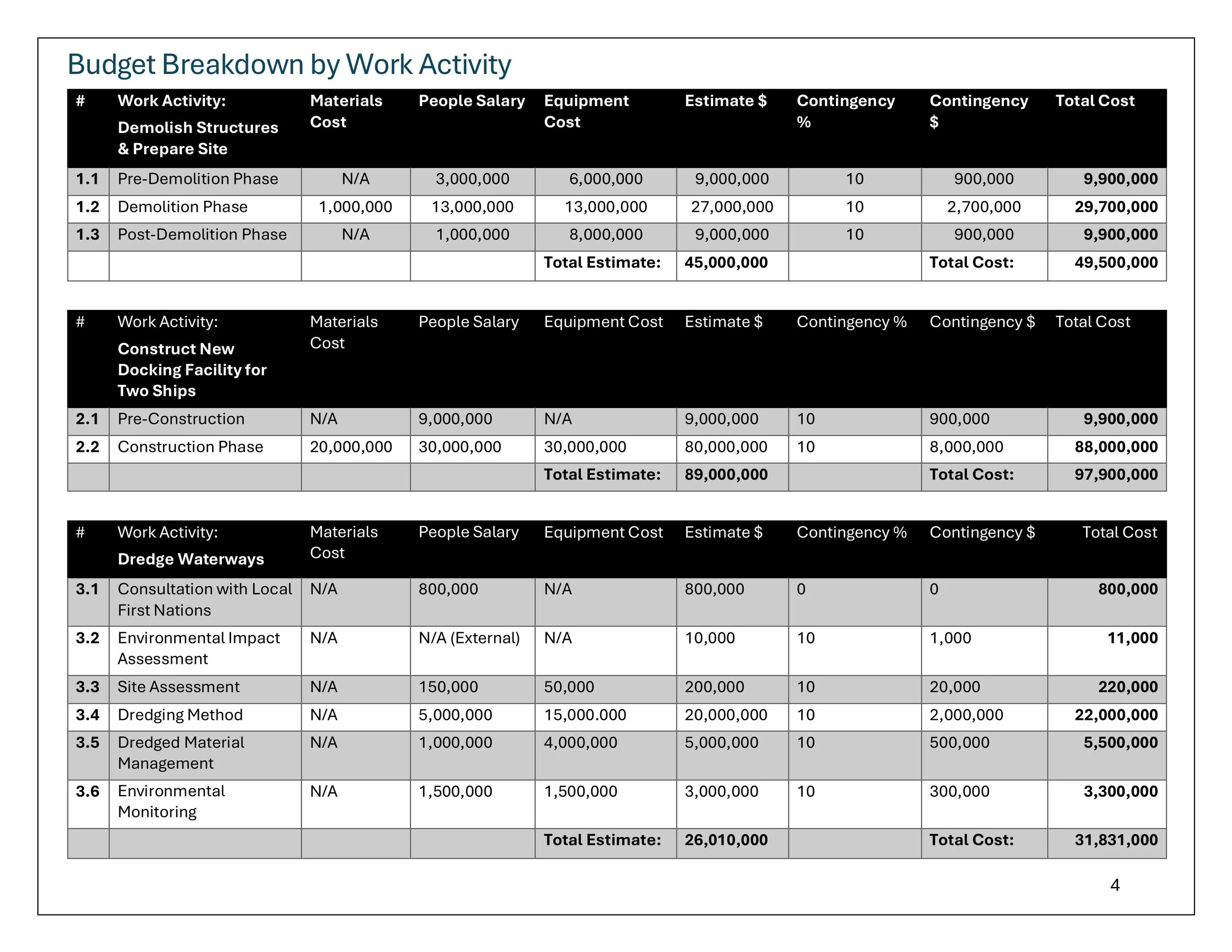 OPMT2505 Assignment 3 Project Costing R Obenauer-images-3.jpg