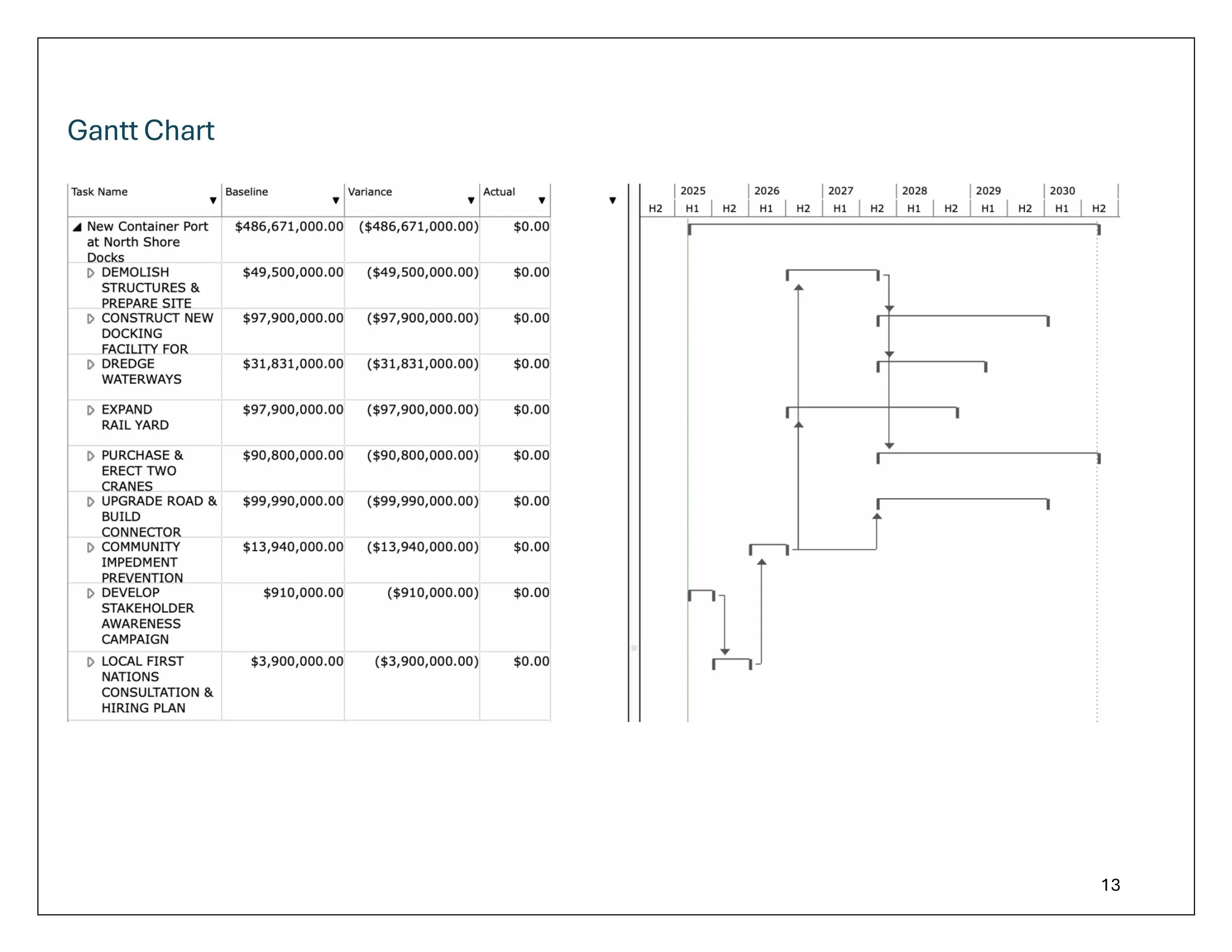 OPMT2505 Assignment 3 Project Costing R Obenauer-images-12.jpg