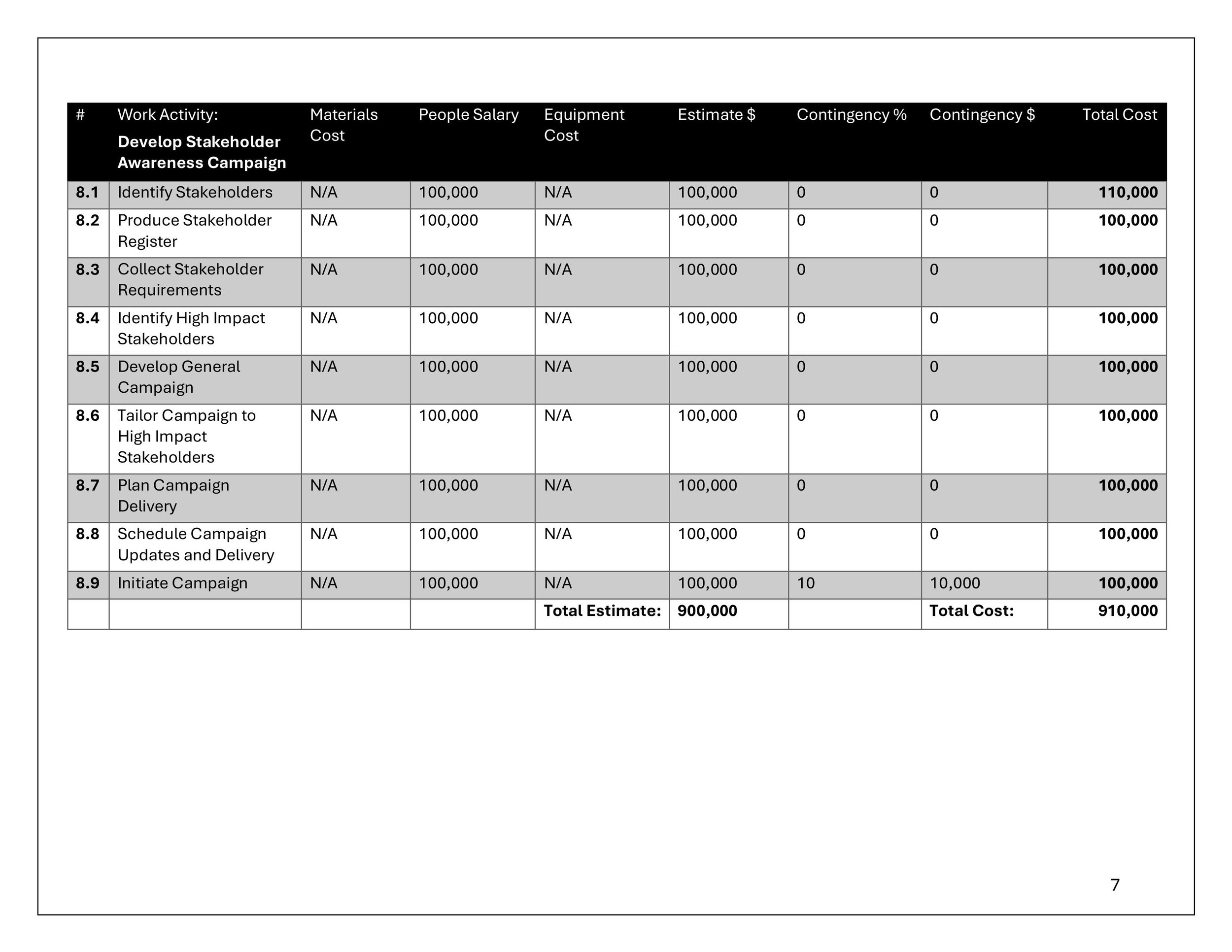 OPMT2505 Assignment 3 Project Costing R Obenauer-images-6.jpg