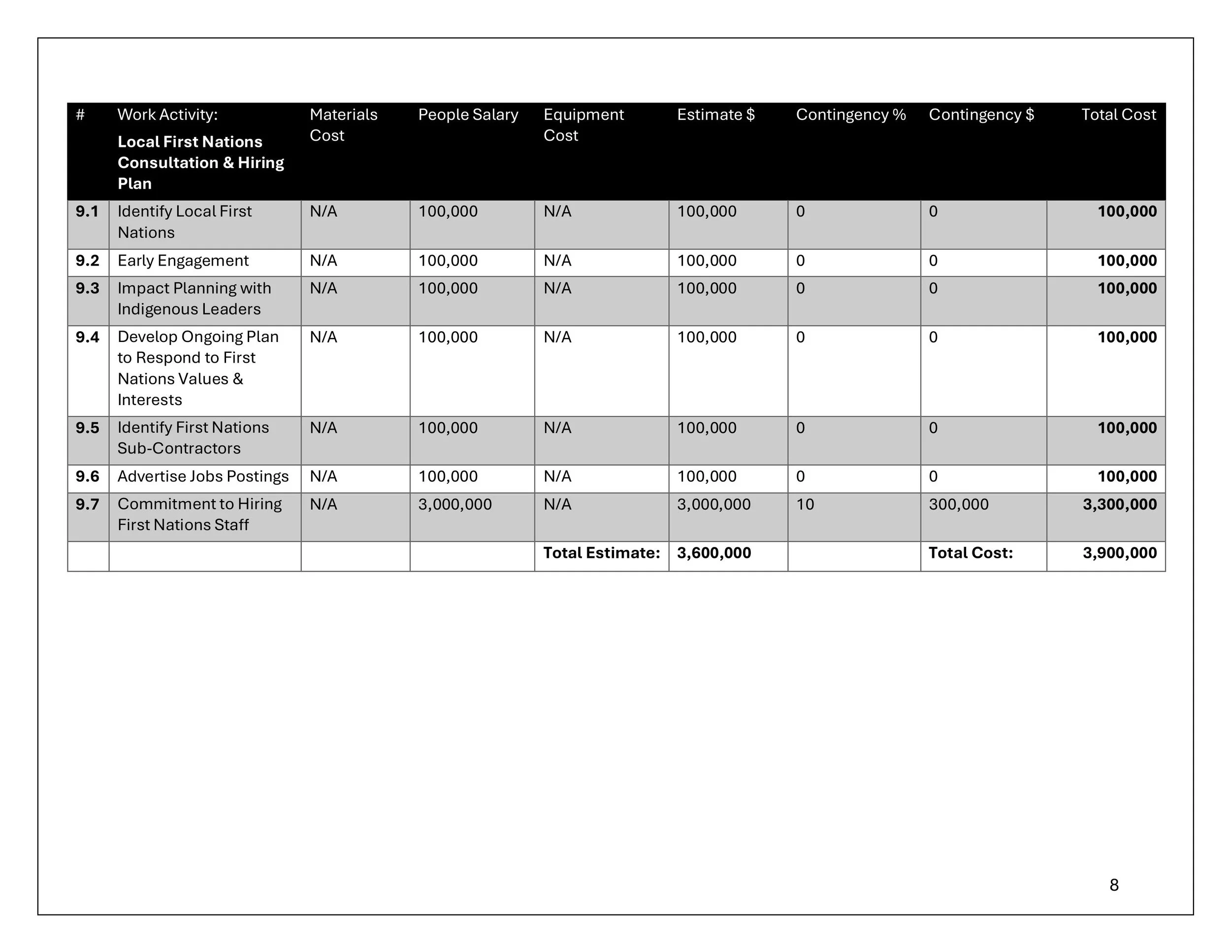 OPMT2505 Assignment 3 Project Costing R Obenauer-images-7.jpg