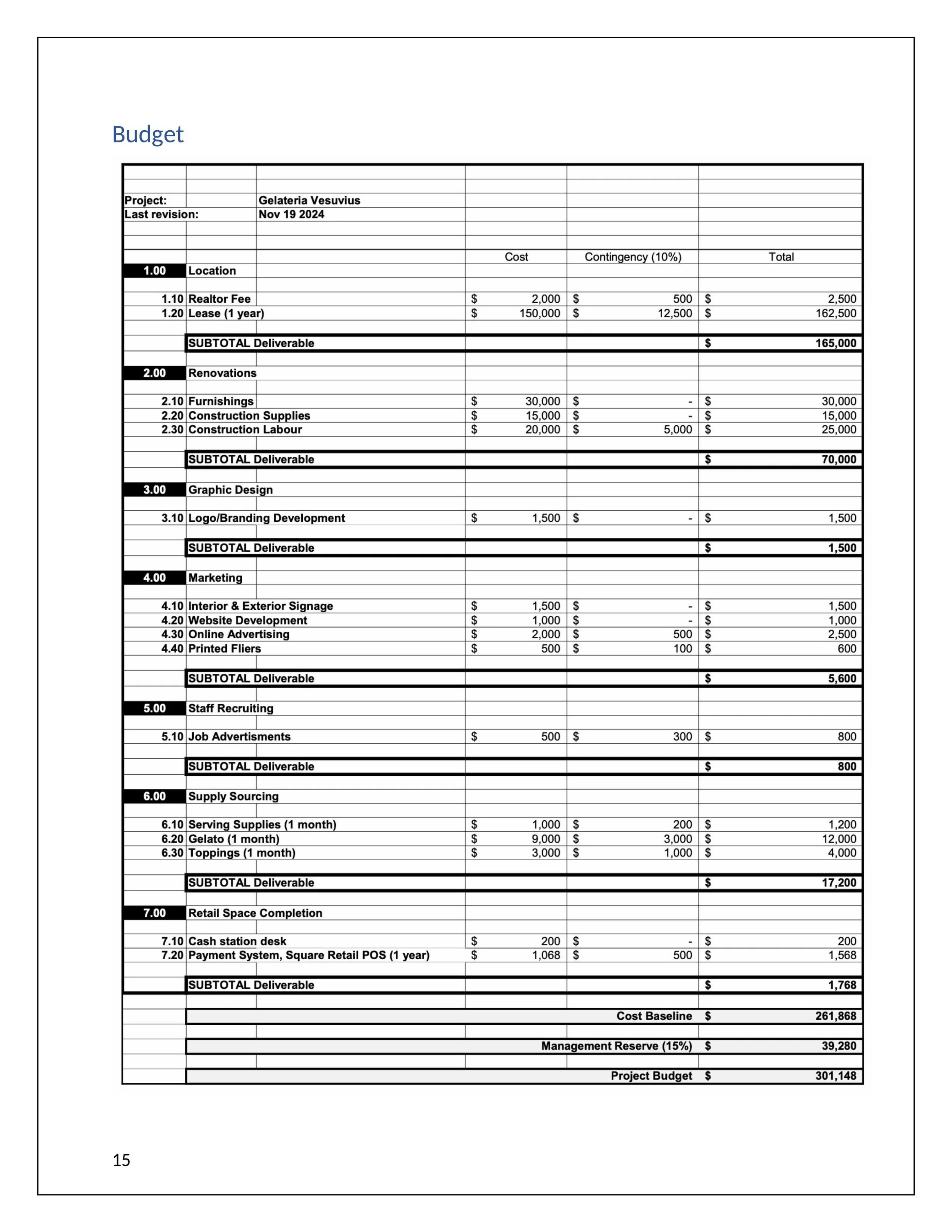 Project Poropsal GELATERIA VESUVIUS-images-14.jpg
