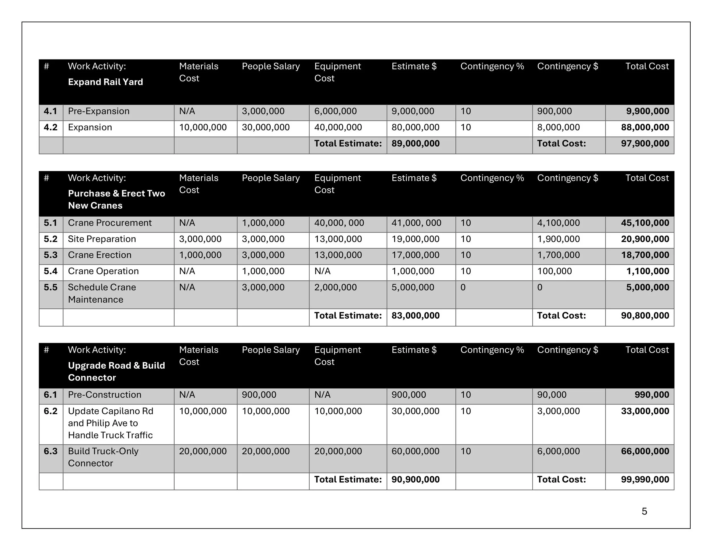 OPMT2505 Assignment 3 Project Costing R Obenauer-images-4.jpg