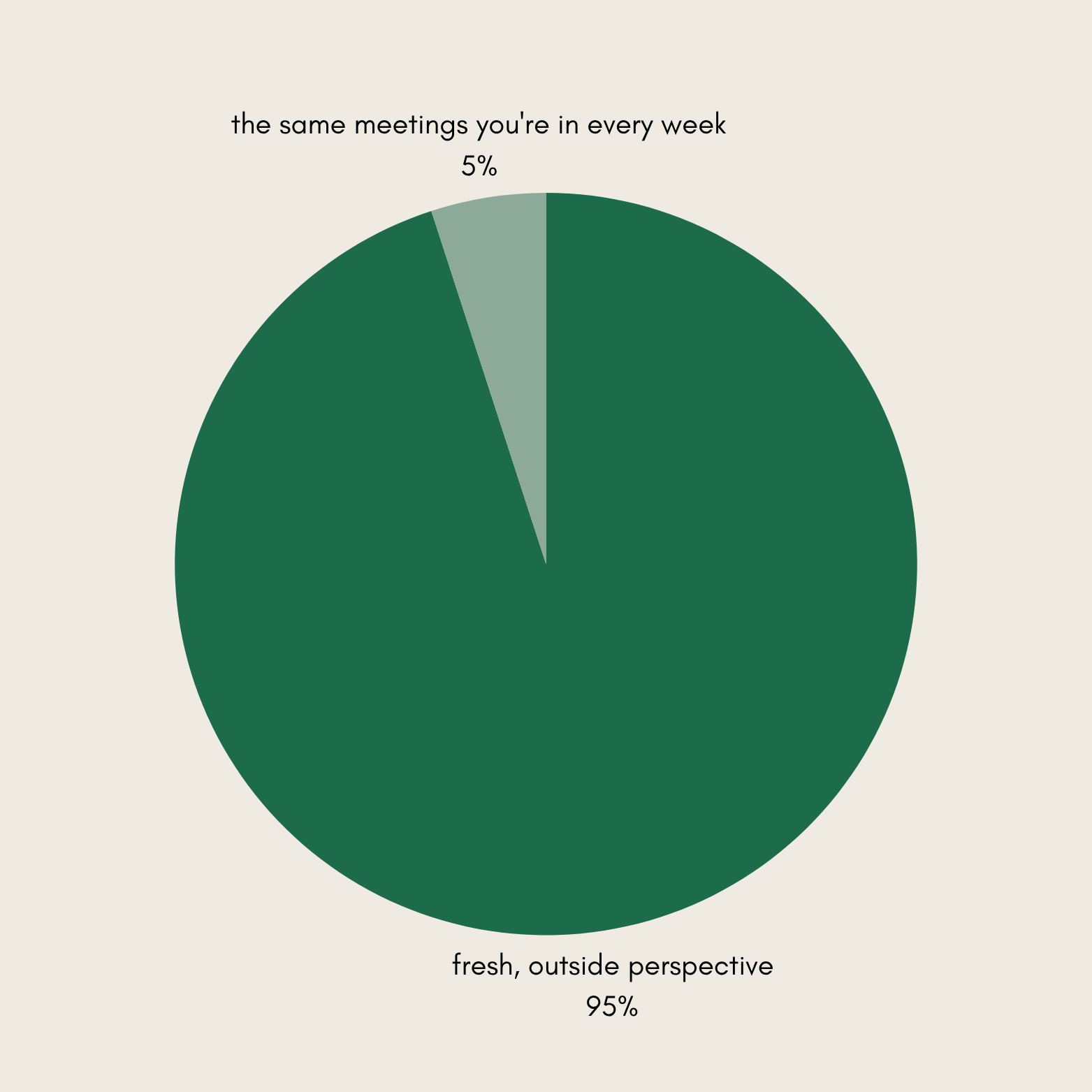 9 Reasons Why Fractional Marketing is Your Next Growth Hack