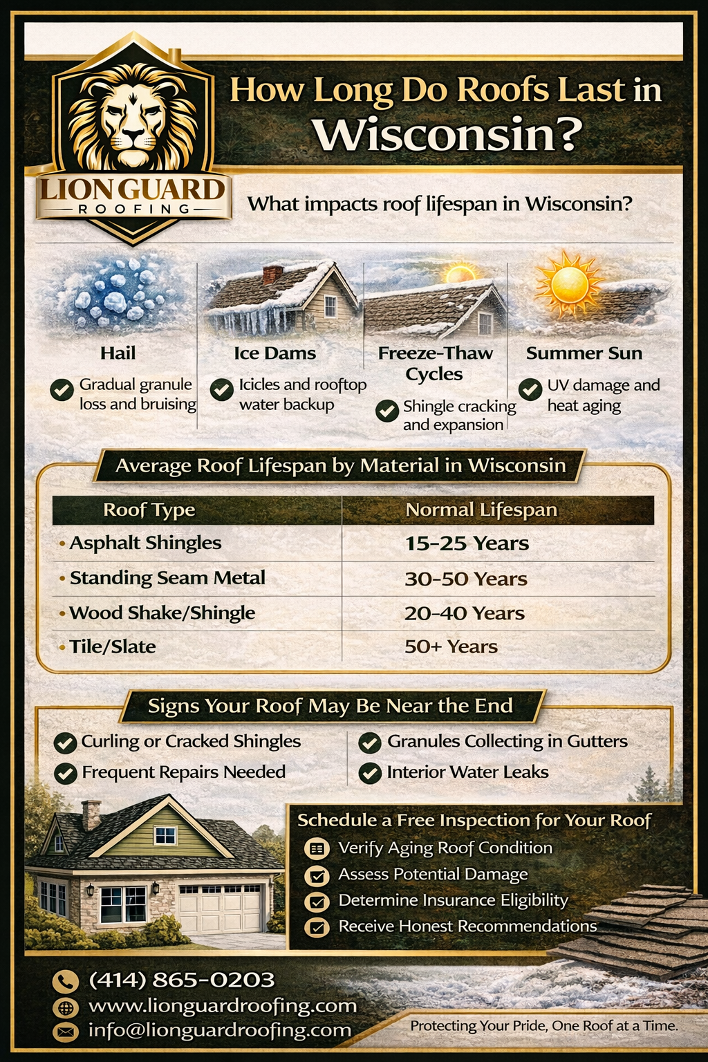 How Long Do Roofs Last in Wisconsin?