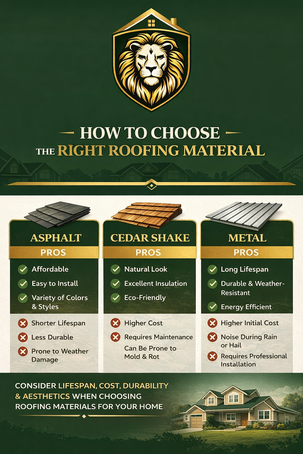 How to Choose the Right Roofing Material for Your Home 