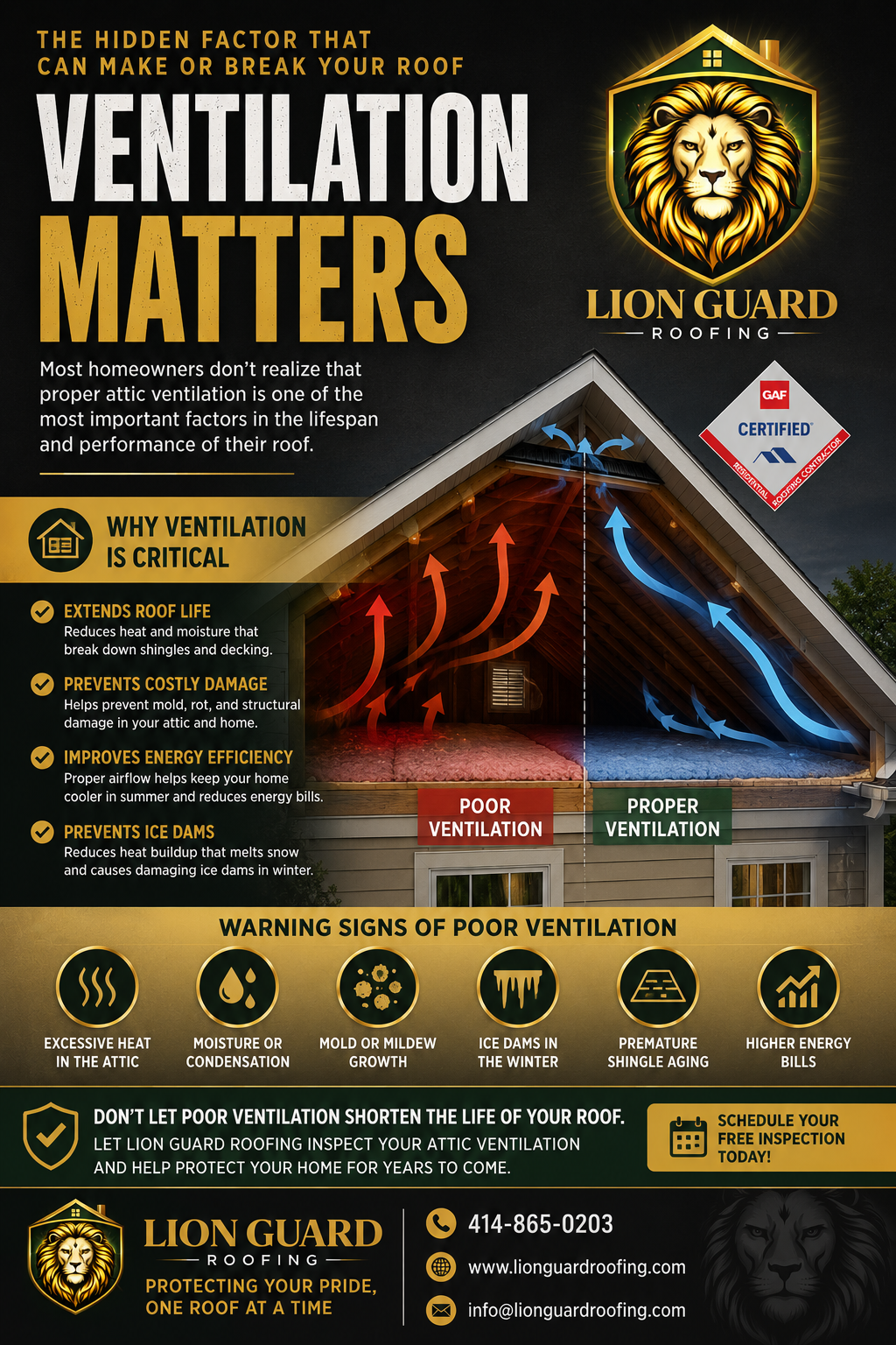 Roof Ventilation Matters (2026)