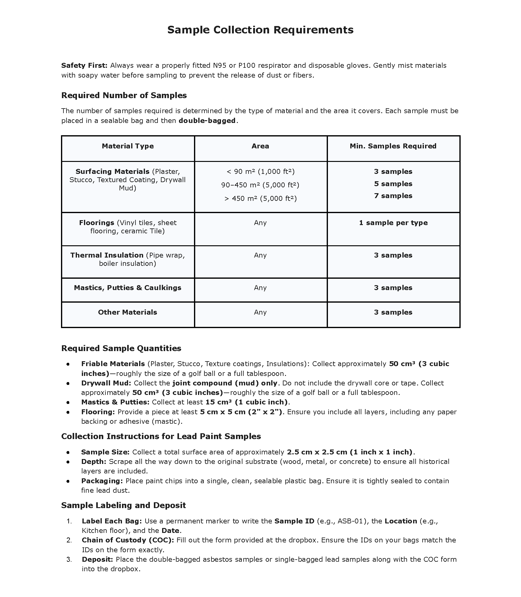 Sample collection requirements document detailing safety, sample numbers, and labeling procedures for various construction materials including surfacing, flooring, insulation, mastics, and other materials.
