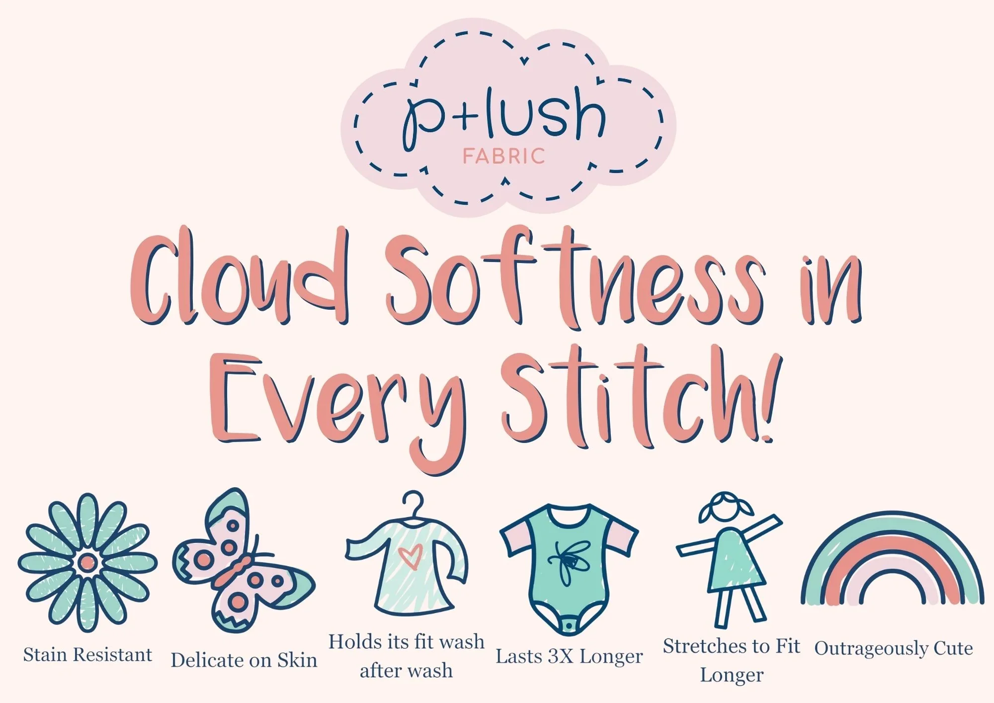 Promotional graphic for p+lush fabric featuring an illustrated row of six icons representing fabric qualities: stain resistant, delicate on skin, holds its fit wash after wash, lasts three times longer, stretches to fit longer, and outrageously cute rainbow, with descriptive text beneath each icon.
