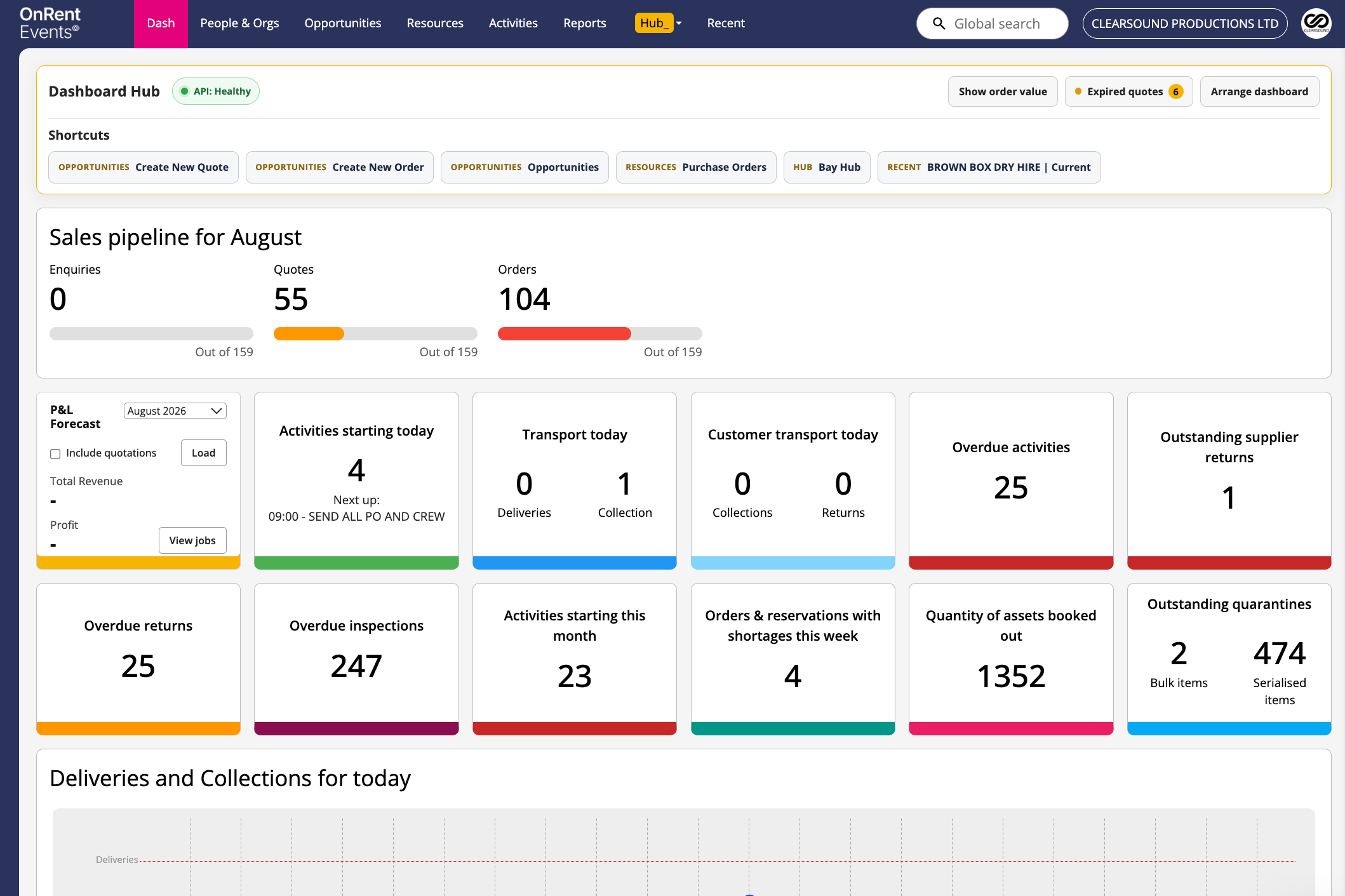 Dashboard Hub_