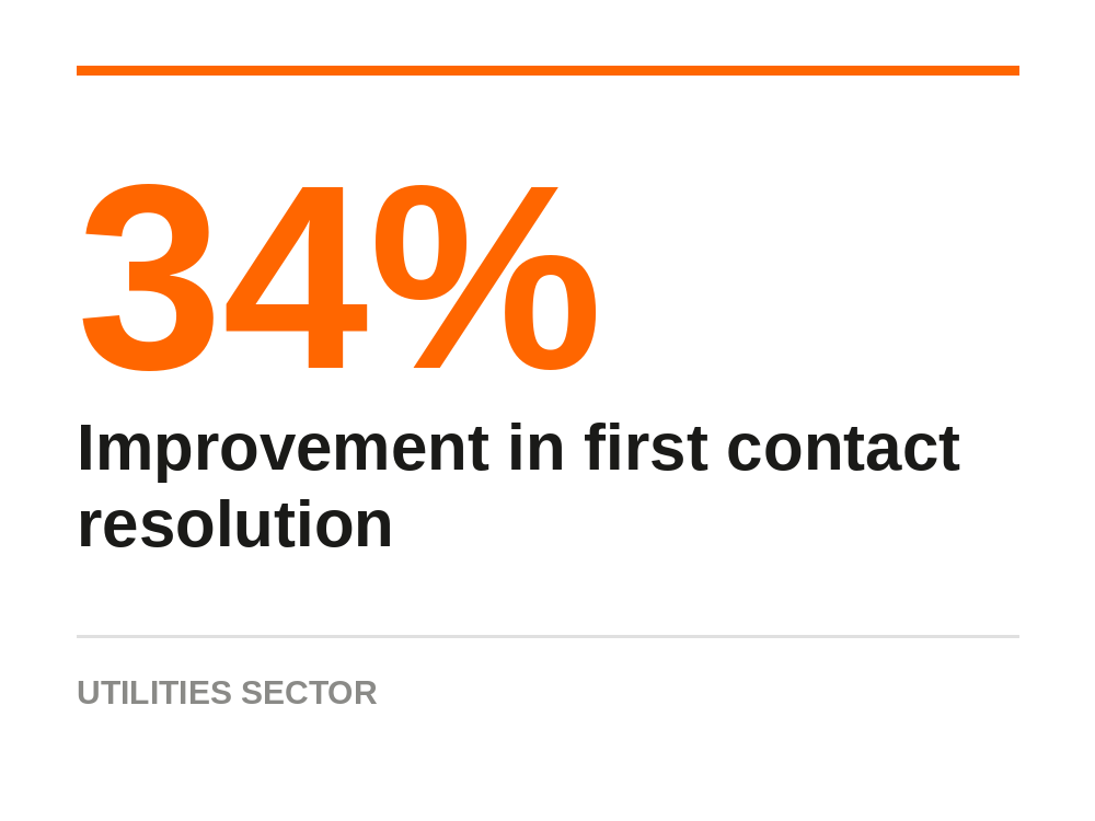 A presentation slide showing a statistic of 34% improvement in first contact resolution in the utilities sector.
