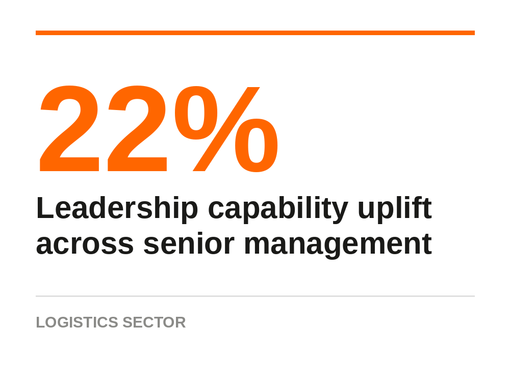 A percentage statistic showing 22% with text below indicating leadership capability uplift across senior management in the logistics sector.