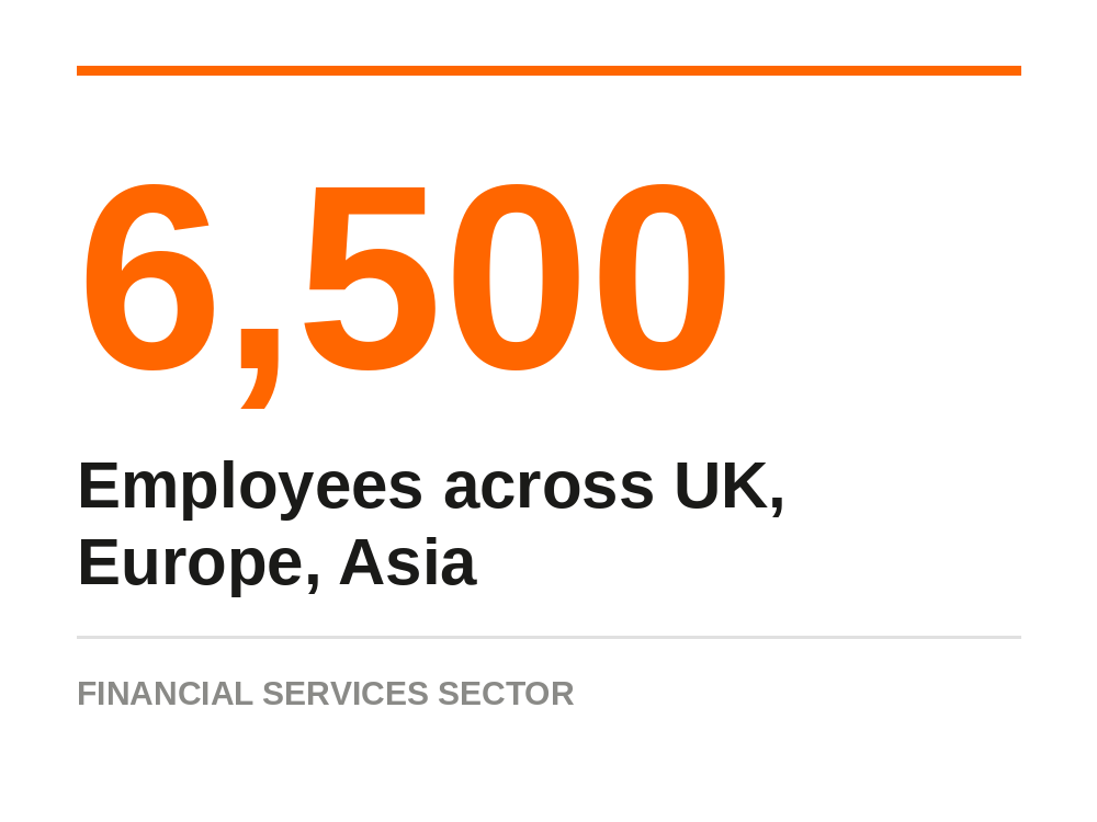 An infographic displaying the number 6,500 in large orange numbers, with the text "Employees across UK, Europe, Asia" and "Financial Services Sector" underneath.