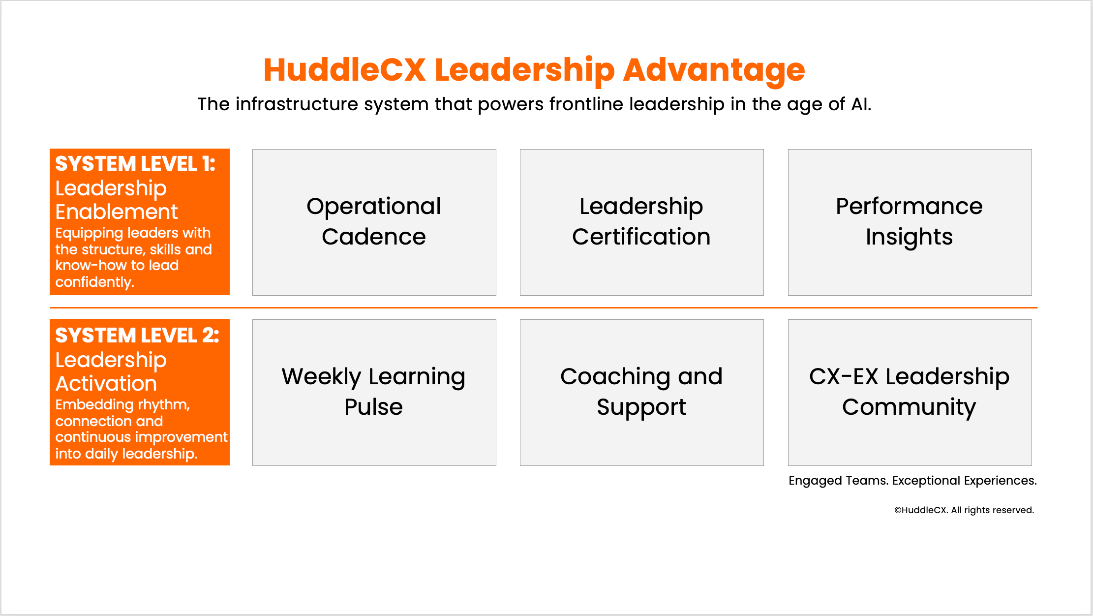 How It’s Delivered