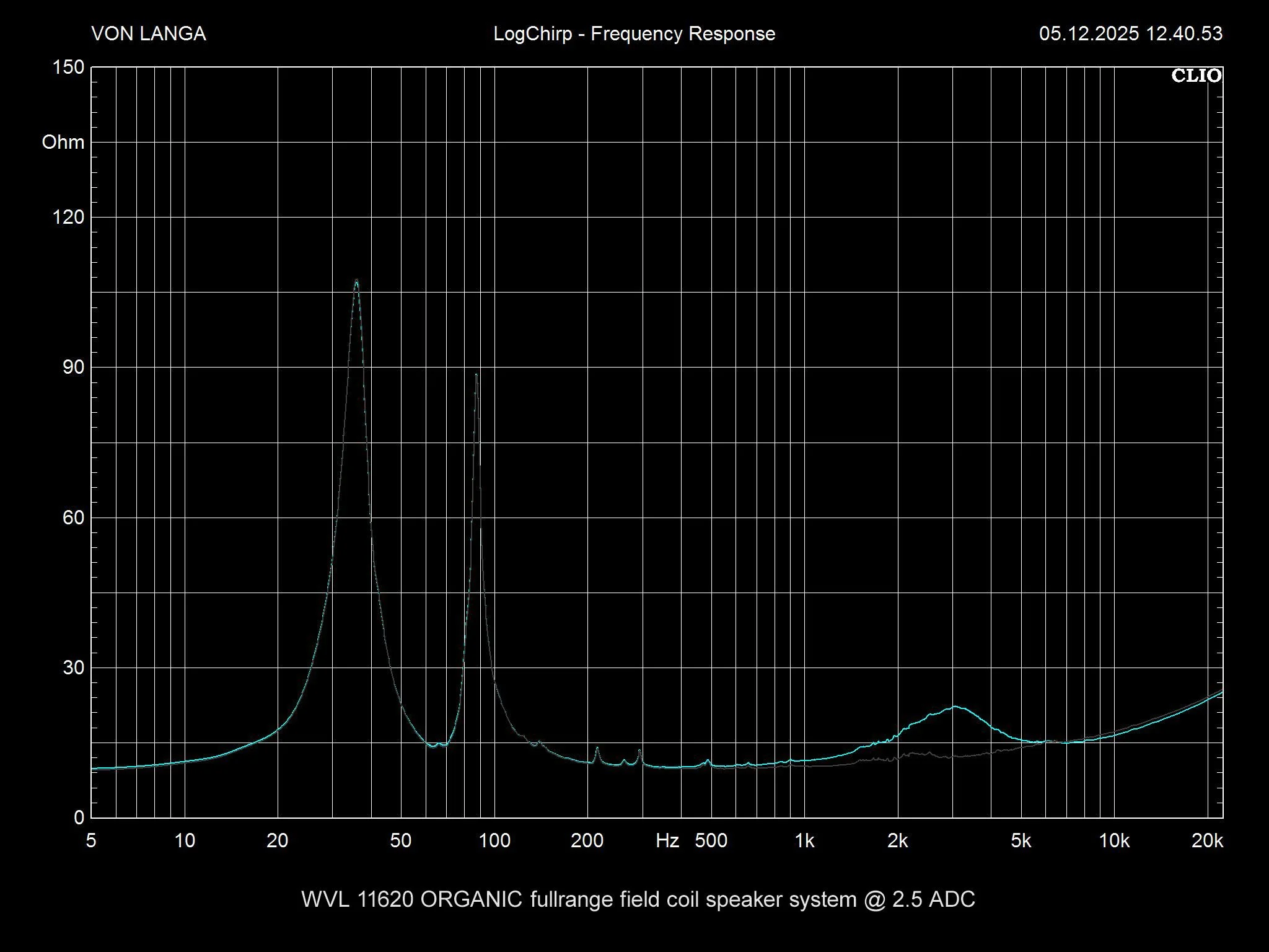 WVL ORGANIC impedance