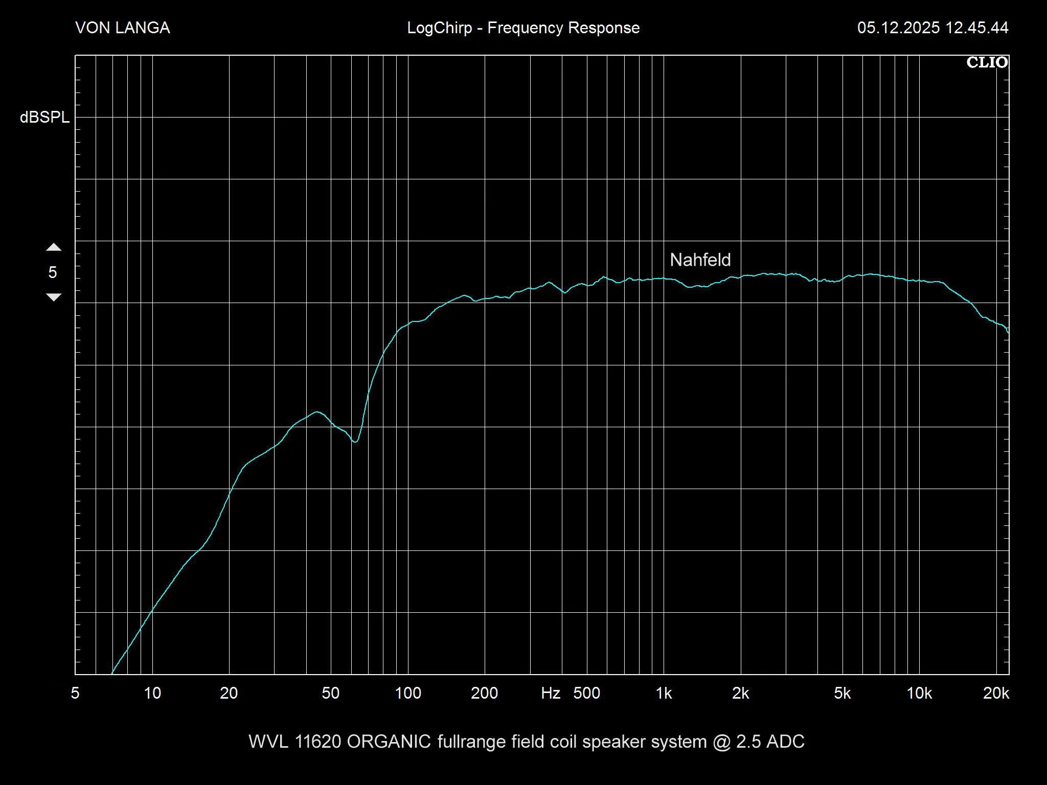 WOLF VON LANGA ORGANIC near field frequency response