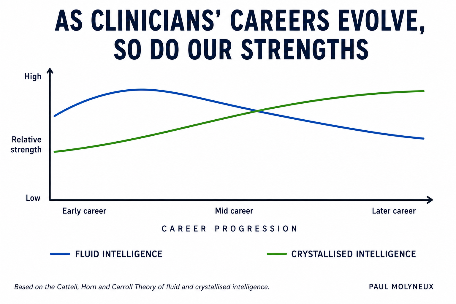 What happens when we don’t use the wisdom we have spent decades building?