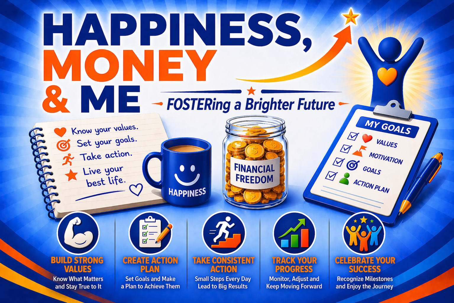 Happiness, Money & Me workshop: Youth connect values, goals, and financial habits to create a personalized financial empowerment plan. values sorting, life vision mapping