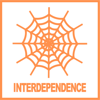 interdependence square labeled.png