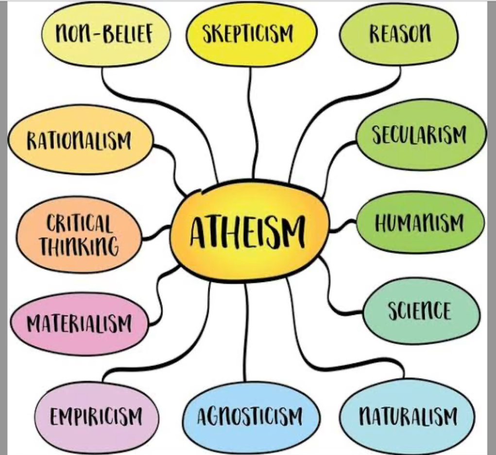 What is Atheism and is it a Religion?  Pam Johnson