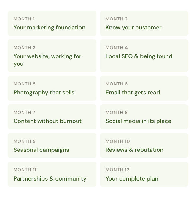 A twelve-month marketing plan chart with monthly goals outlined, including topics like foundation, customer knowledge, website, local SEO, photography, email, content, social media, campaigns, reviews, partnerships, and a complete plan.