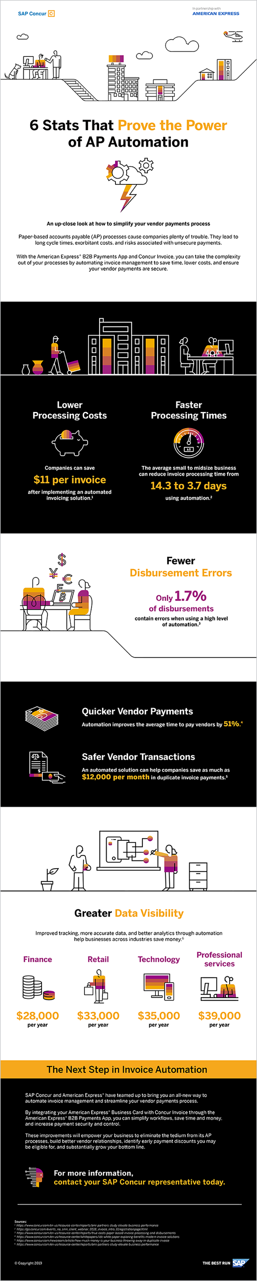 Infographic_SAP-B2B.png