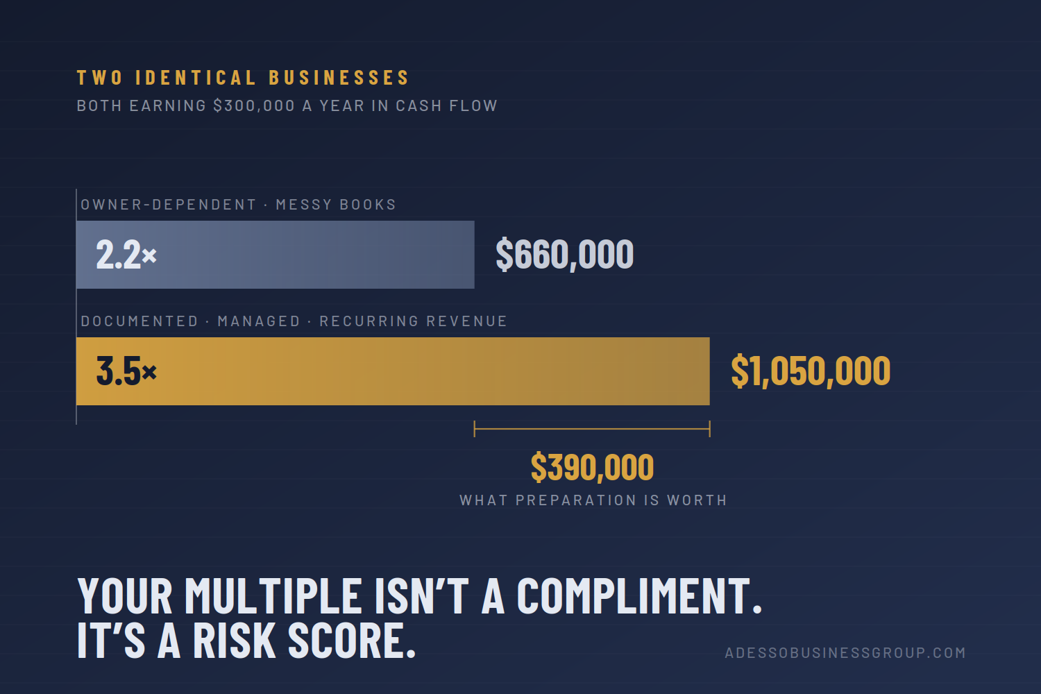 What Is My Business Actually Worth? Here's How Buyers Really Do the Math