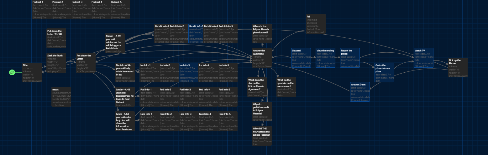 Flowchart diagram detailing a podcast episode about the Eclipse Pizzeria attack, including sections on questions, answers, symbols, and related info.
